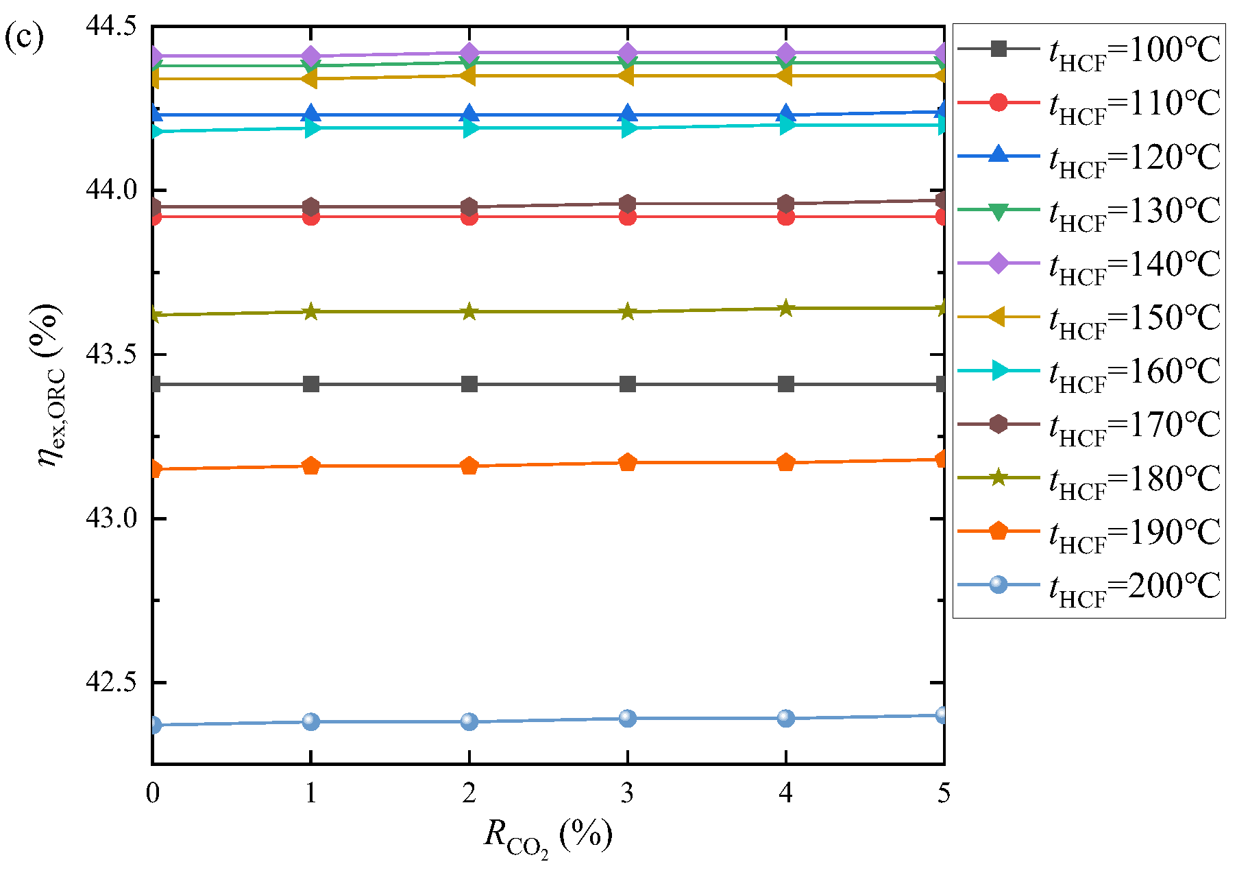Energies 15 07726 g020b