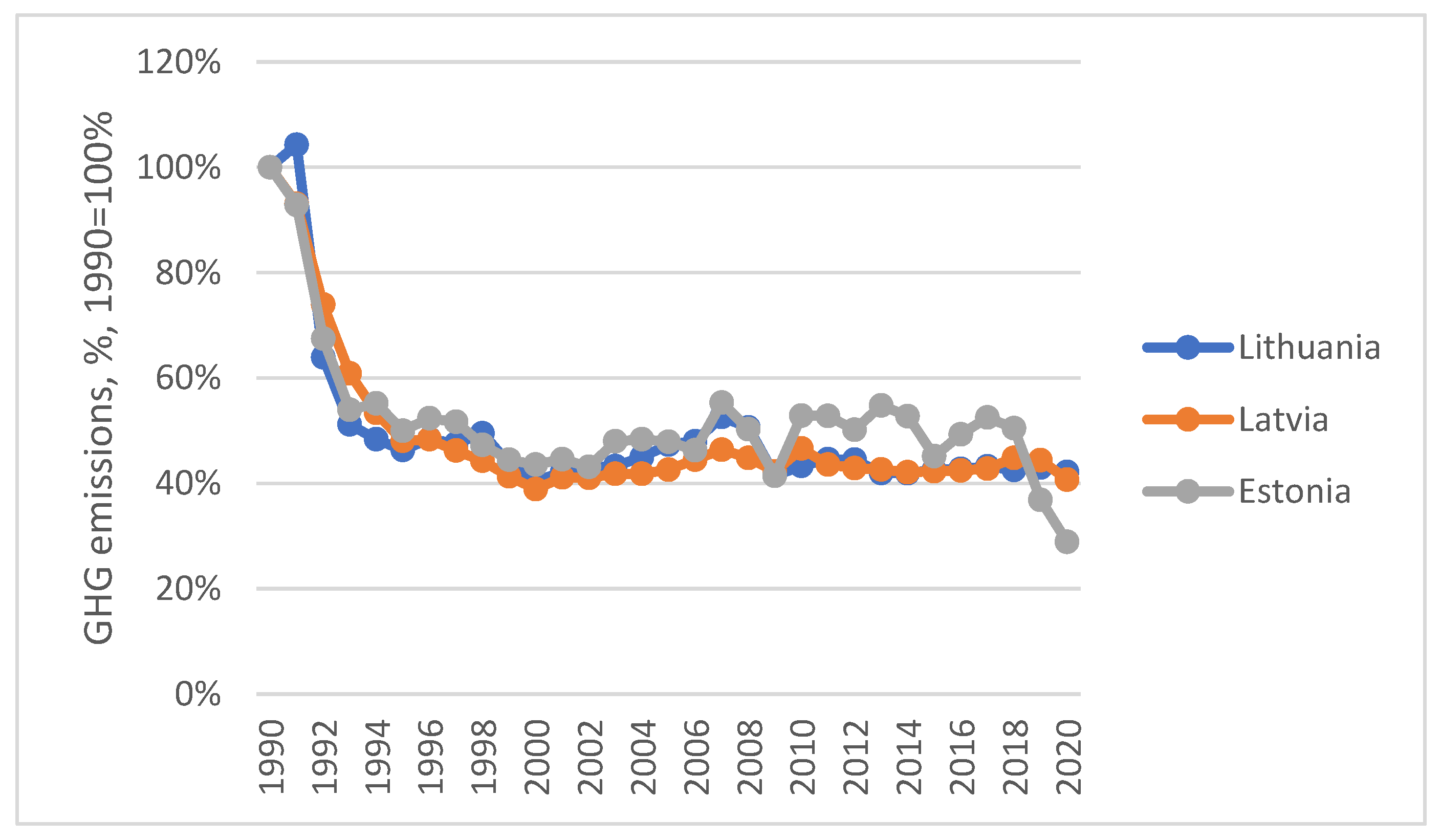 Energies 15 07728 g001
