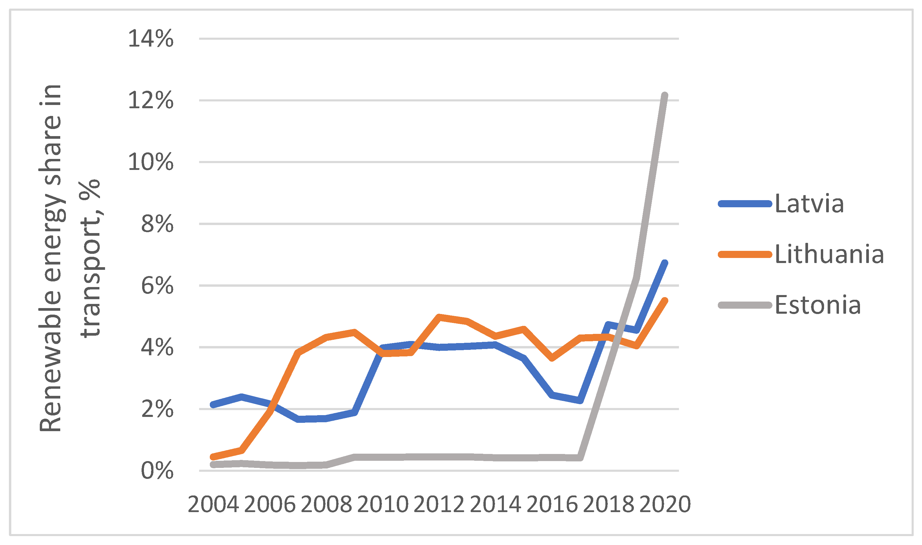 Energies 15 07728 g003