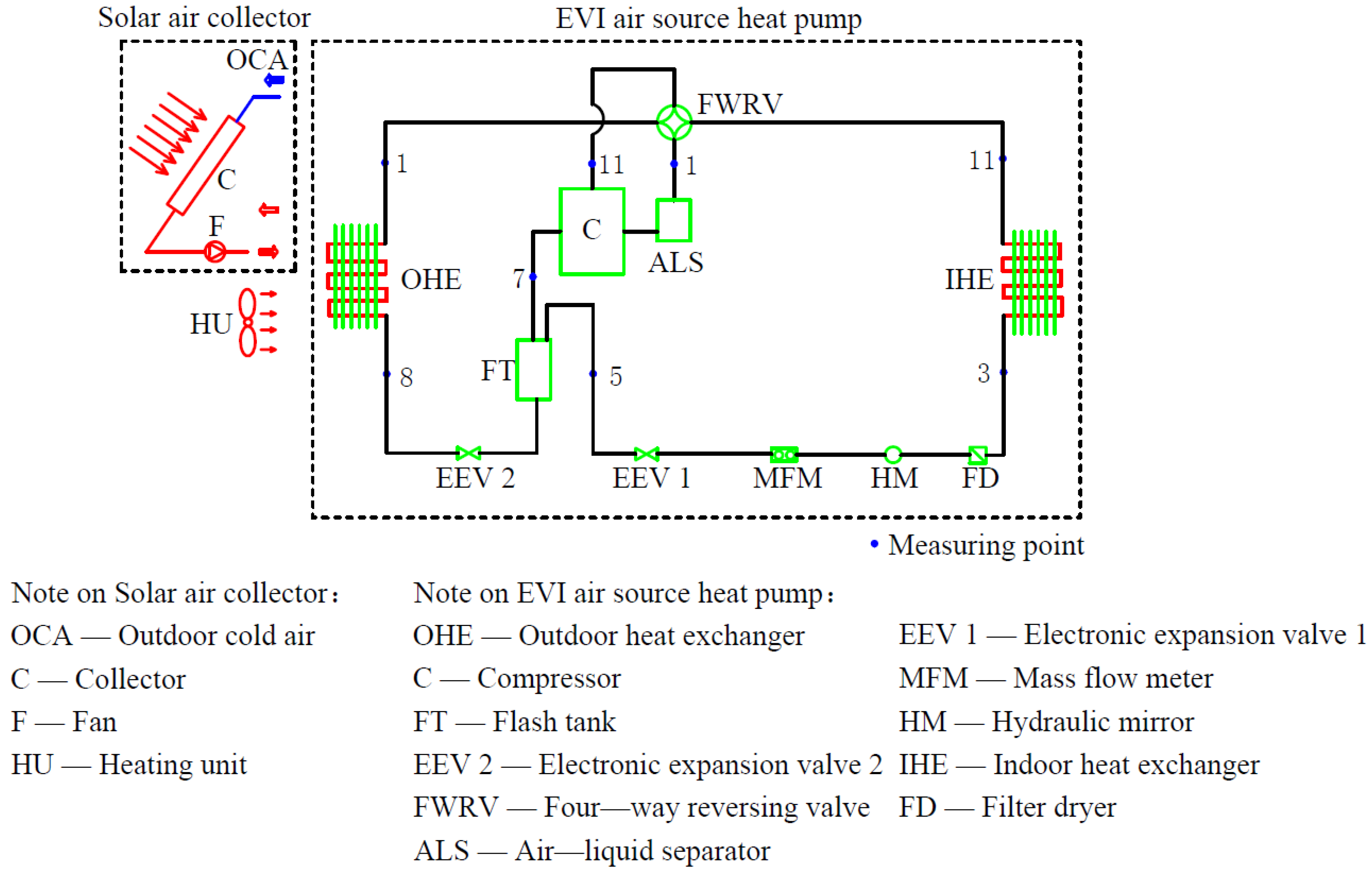 Energies 15 07730 g001