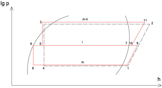 Energies 15 07730 g005