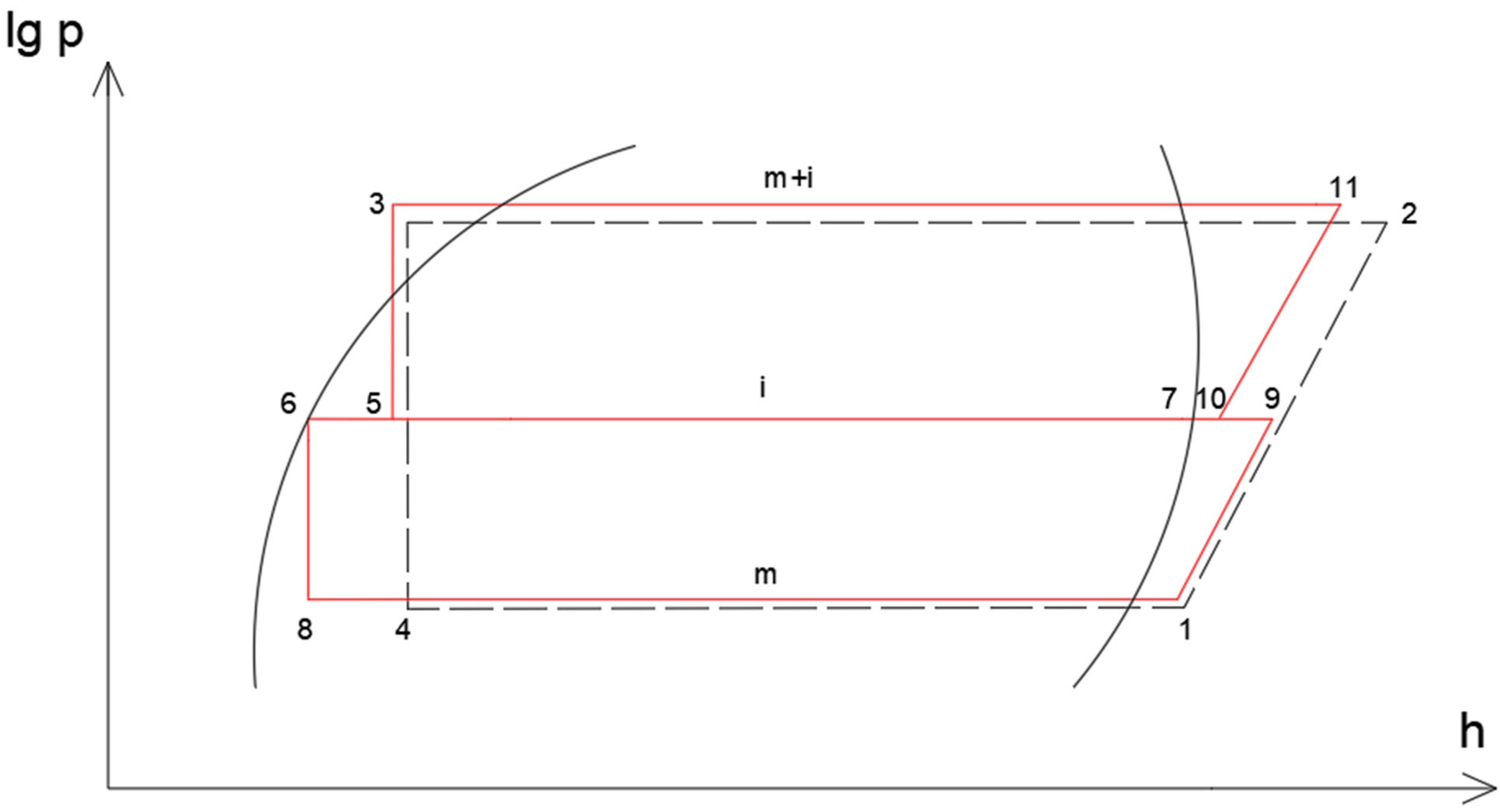 Energies 15 07730 g005