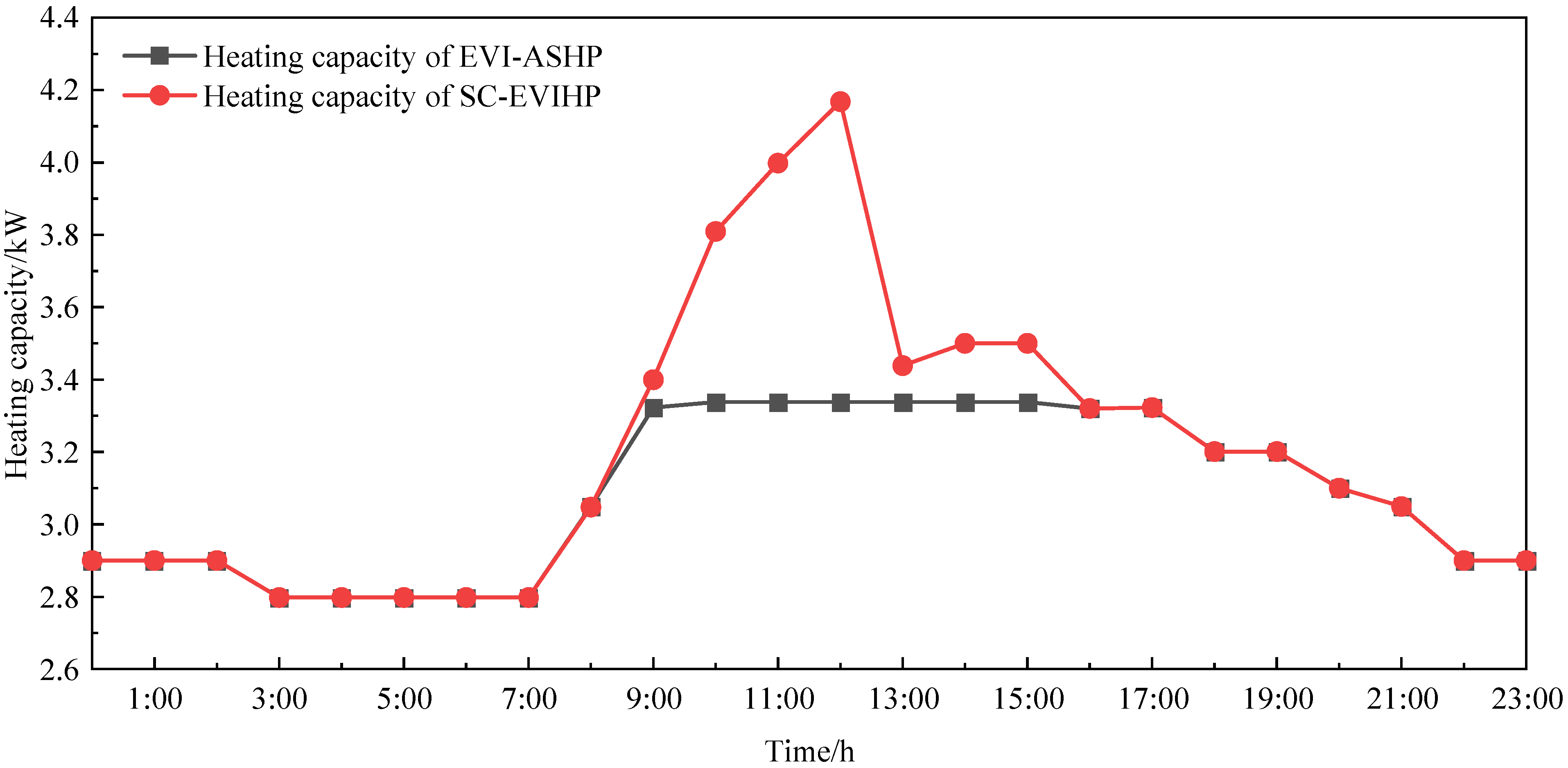 Energies 15 07730 g007