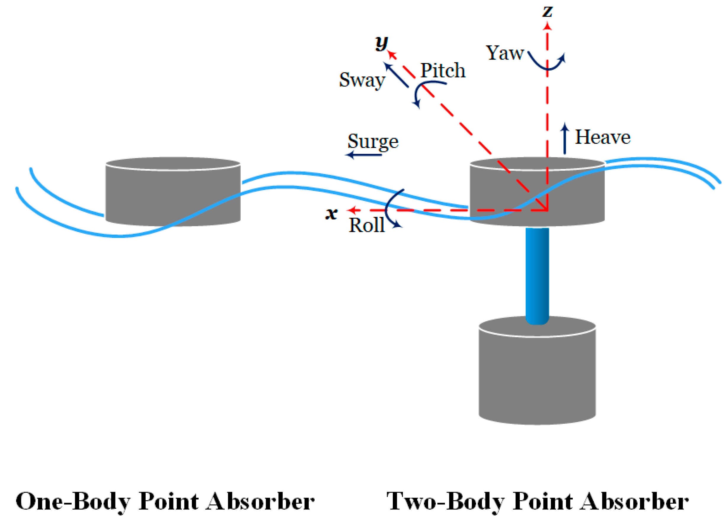 Energies 15 07734 g002