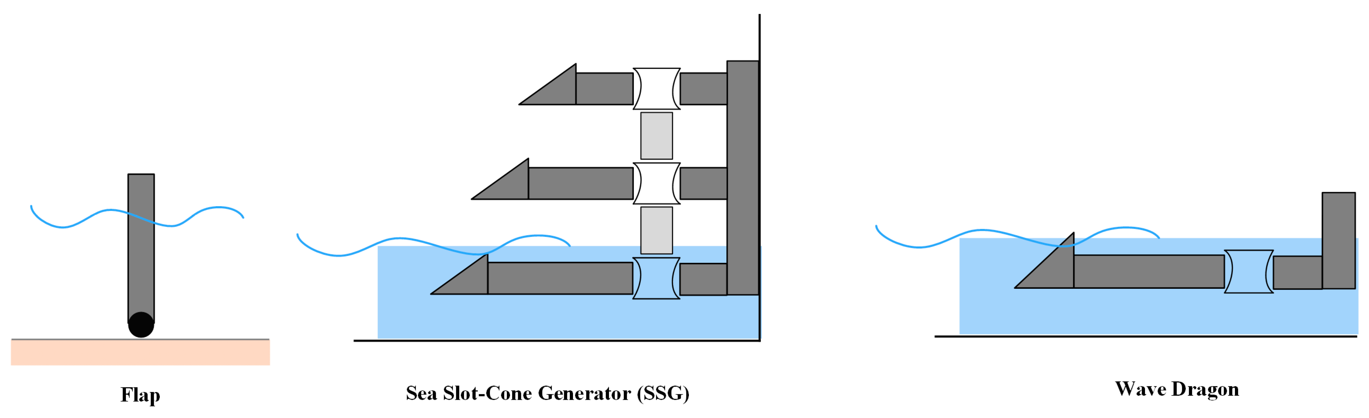 Energies 15 07734 g005