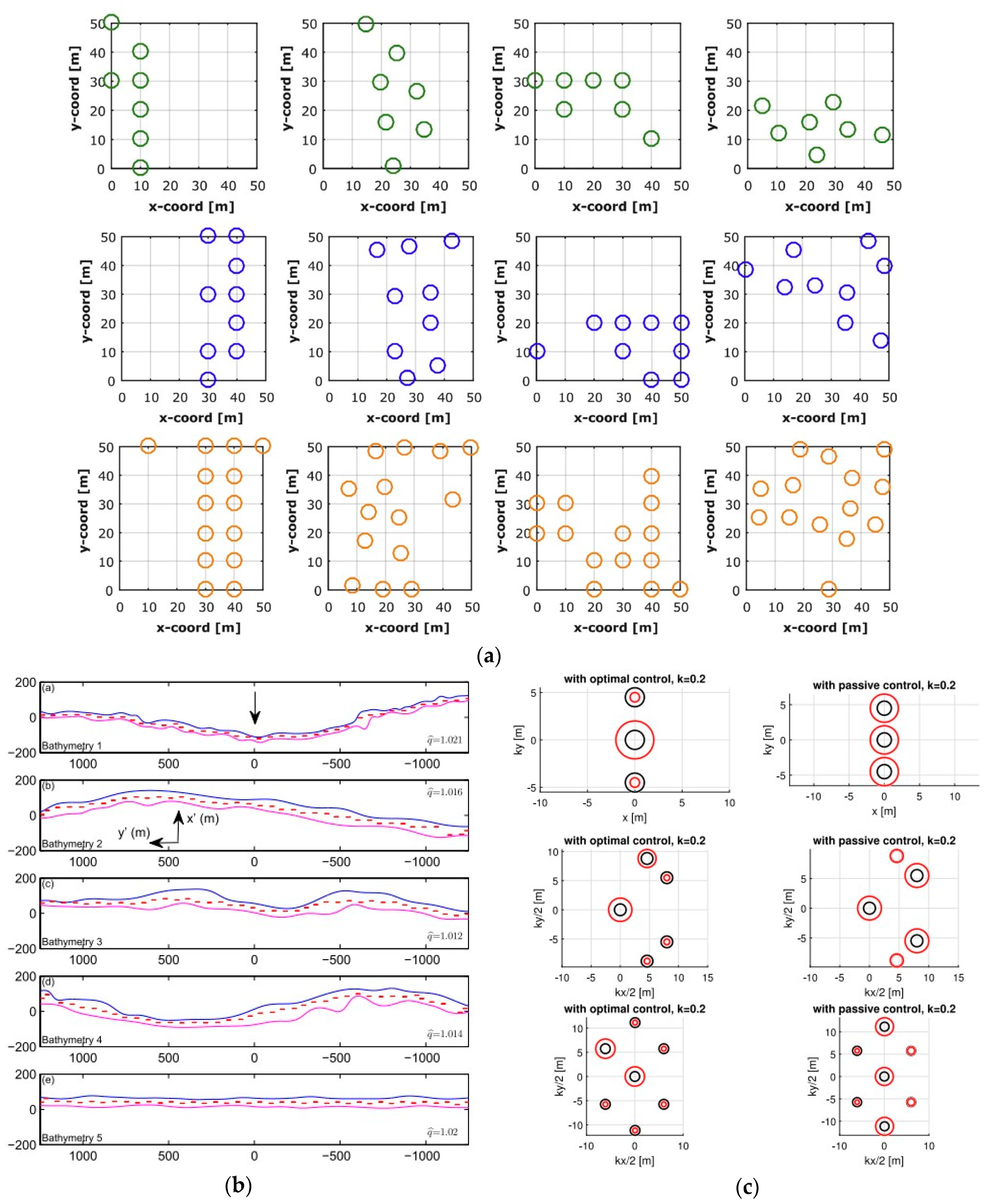 Energies 15 07734 g008b