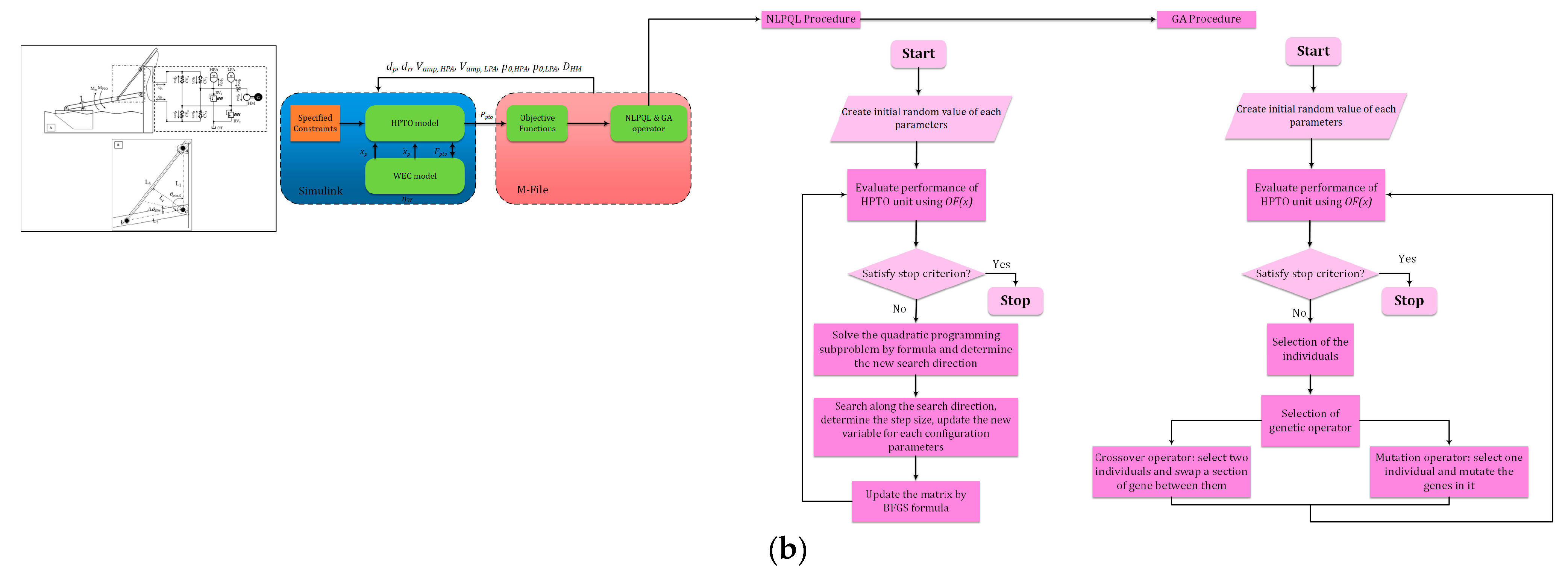 Energies 15 07734 g010b
