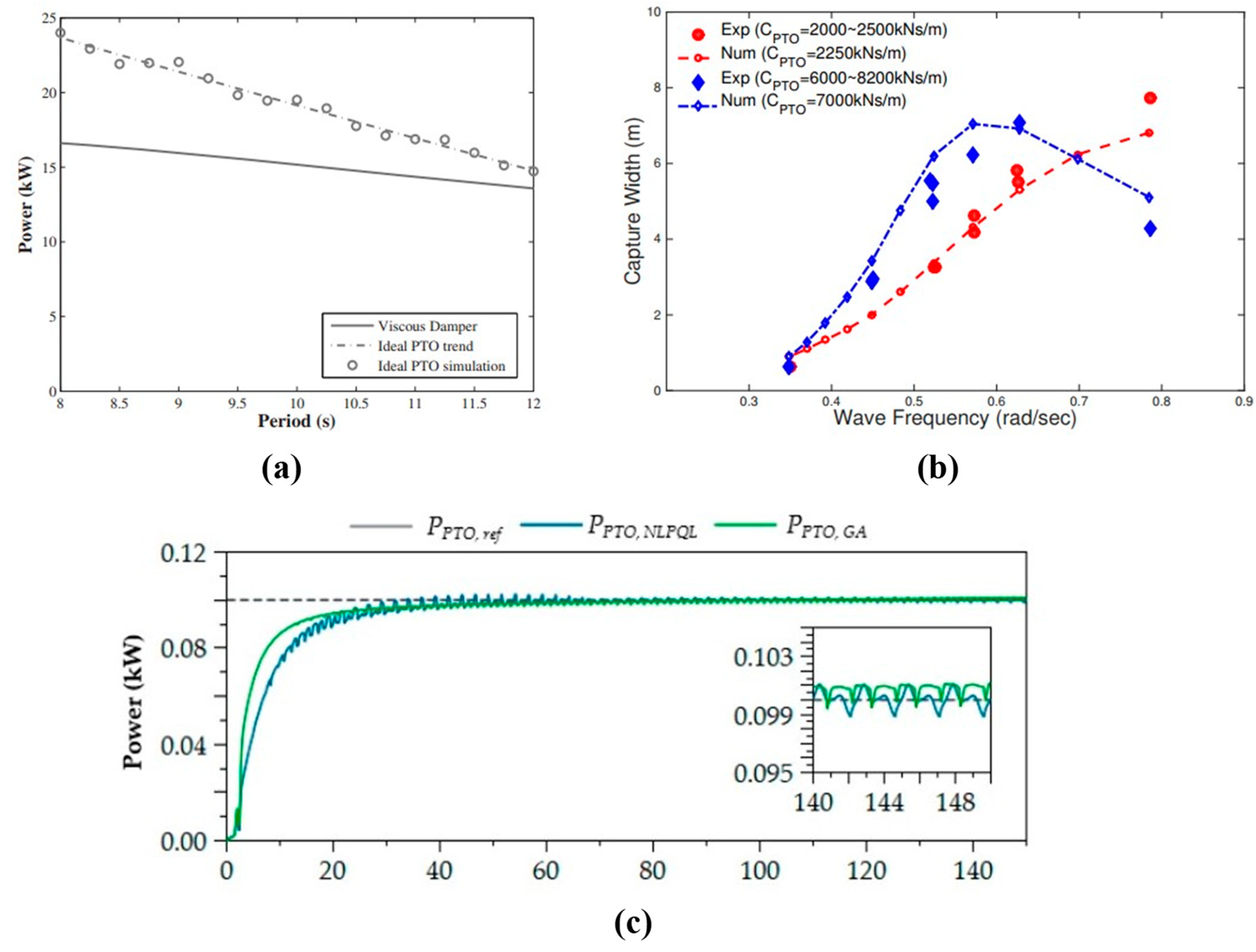 Energies 15 07734 g011