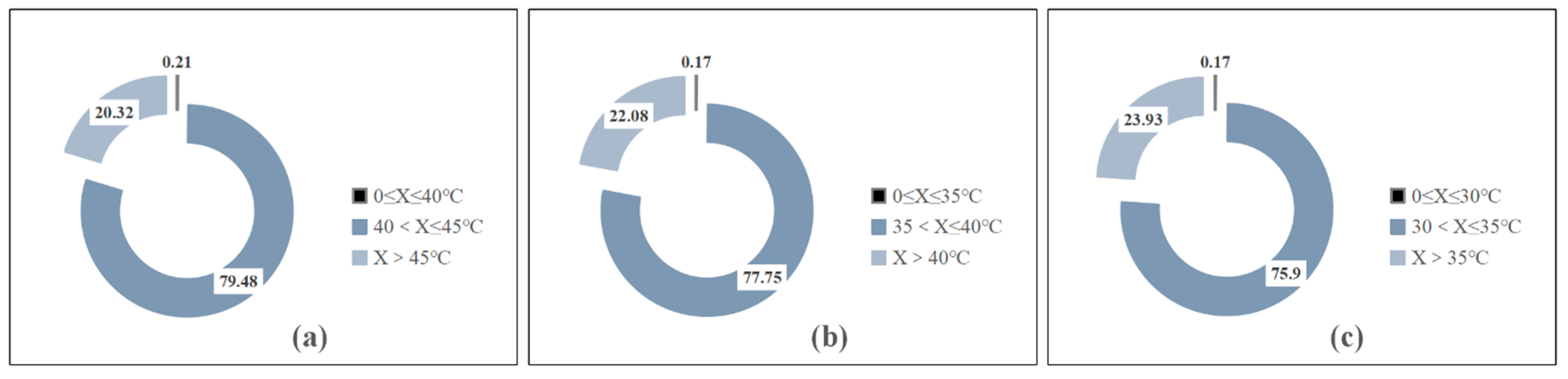 Energies 15 07735 g005