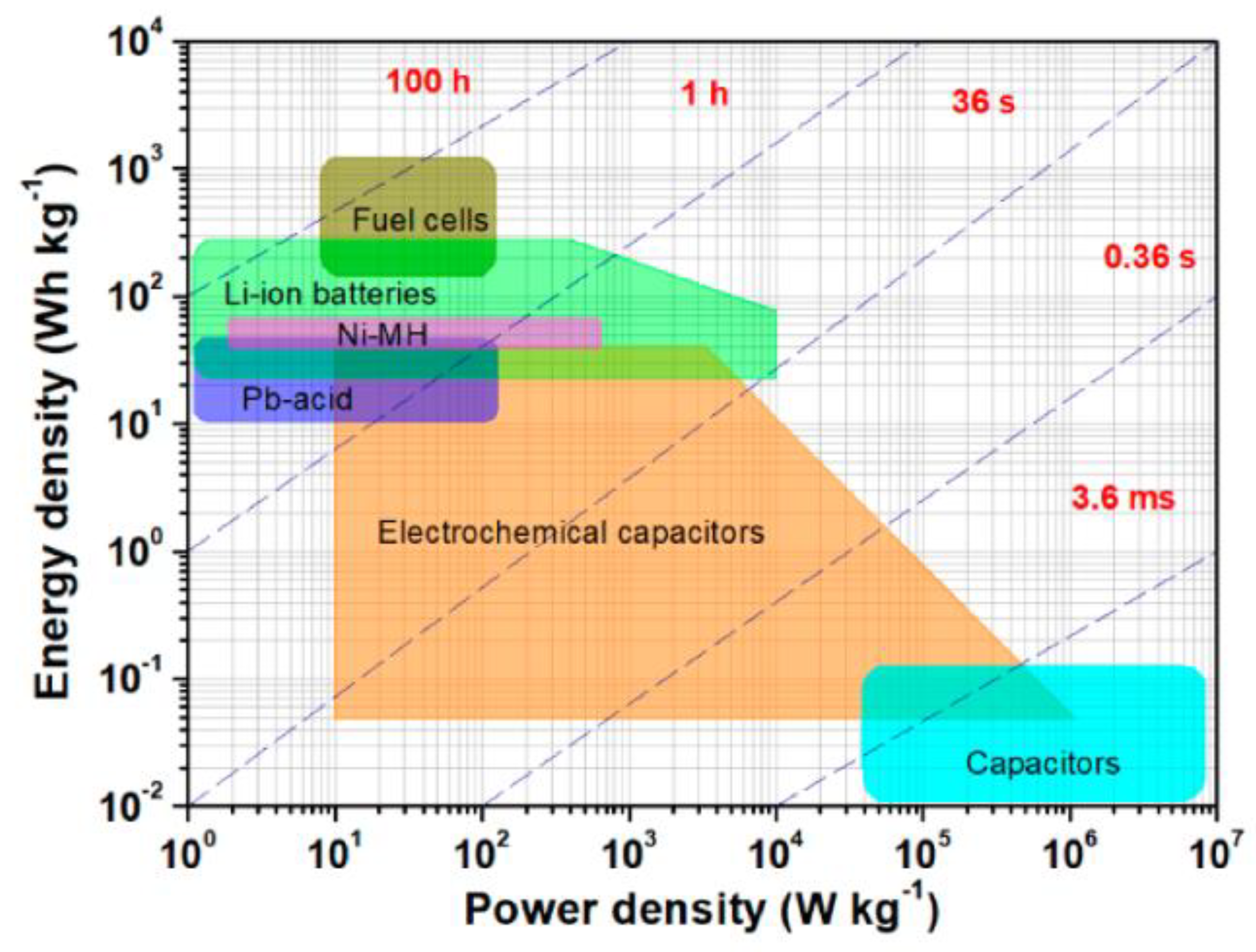 Energies 15 07752 g001
