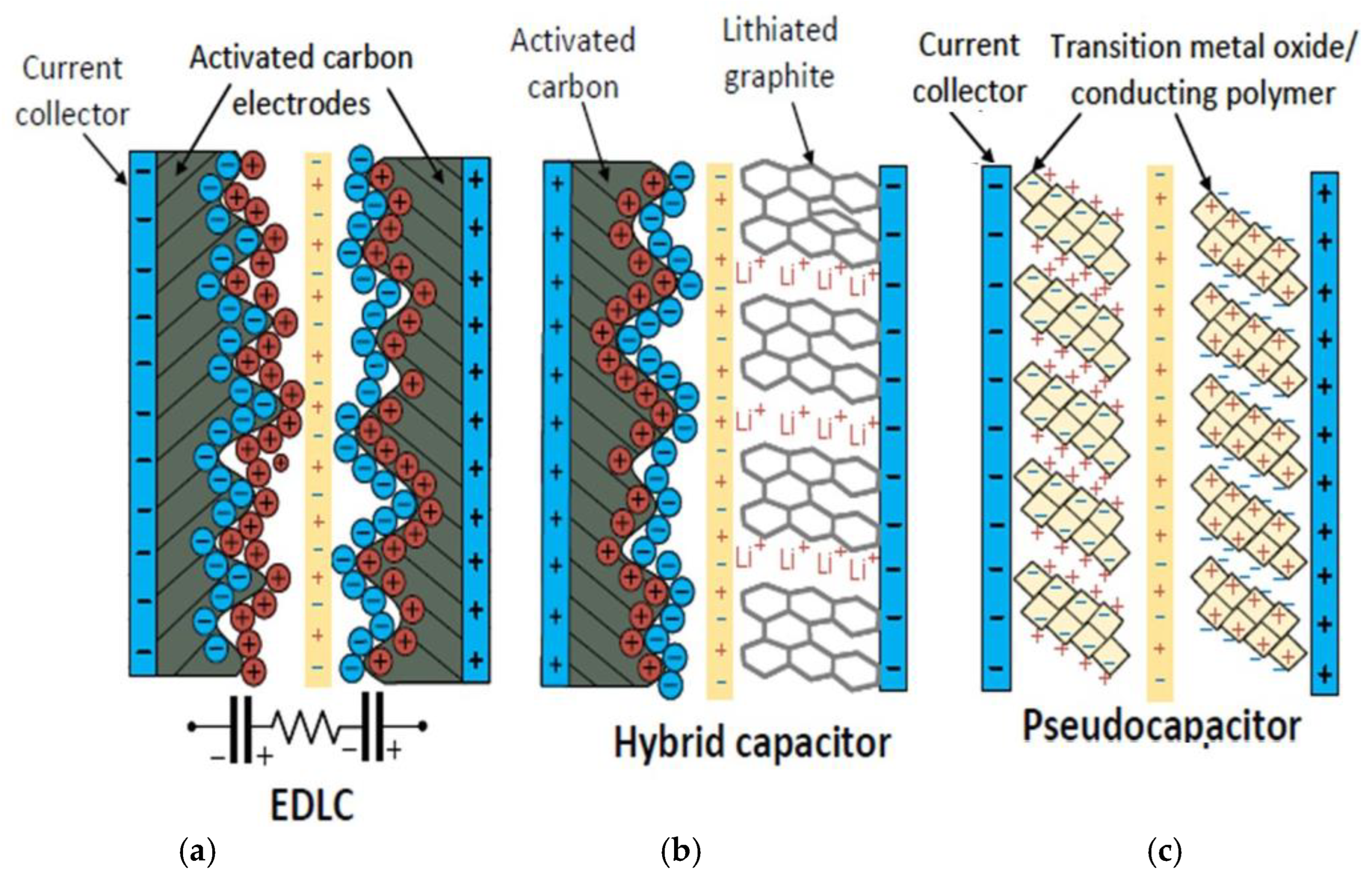 Energies 15 07752 g002