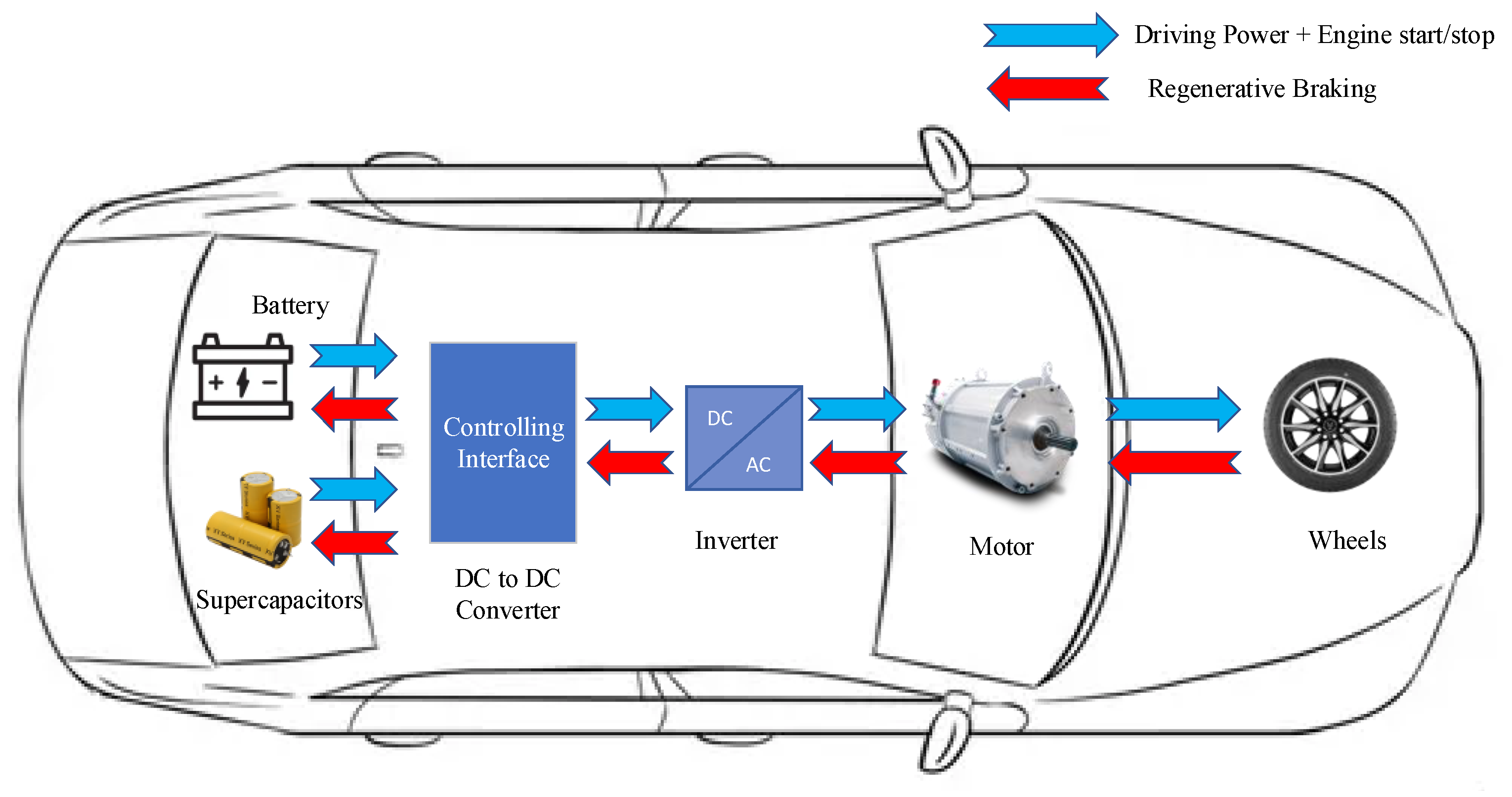 Energies 15 07752 g005