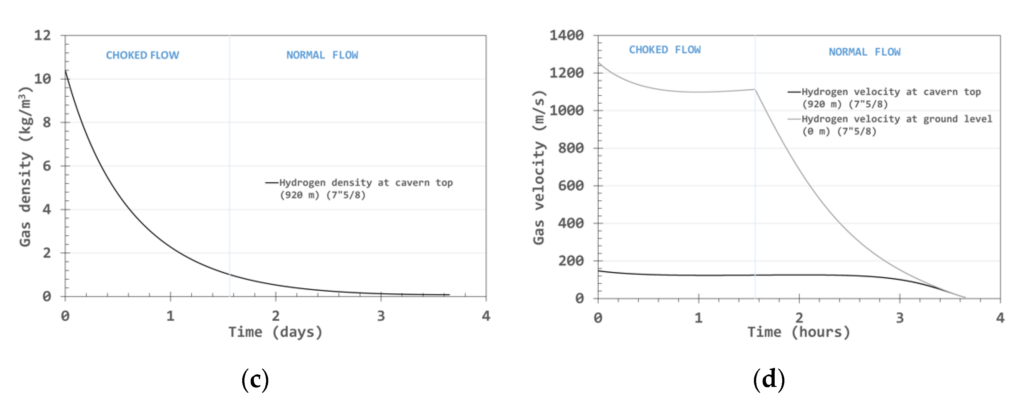 Energies 15 07755 g003b