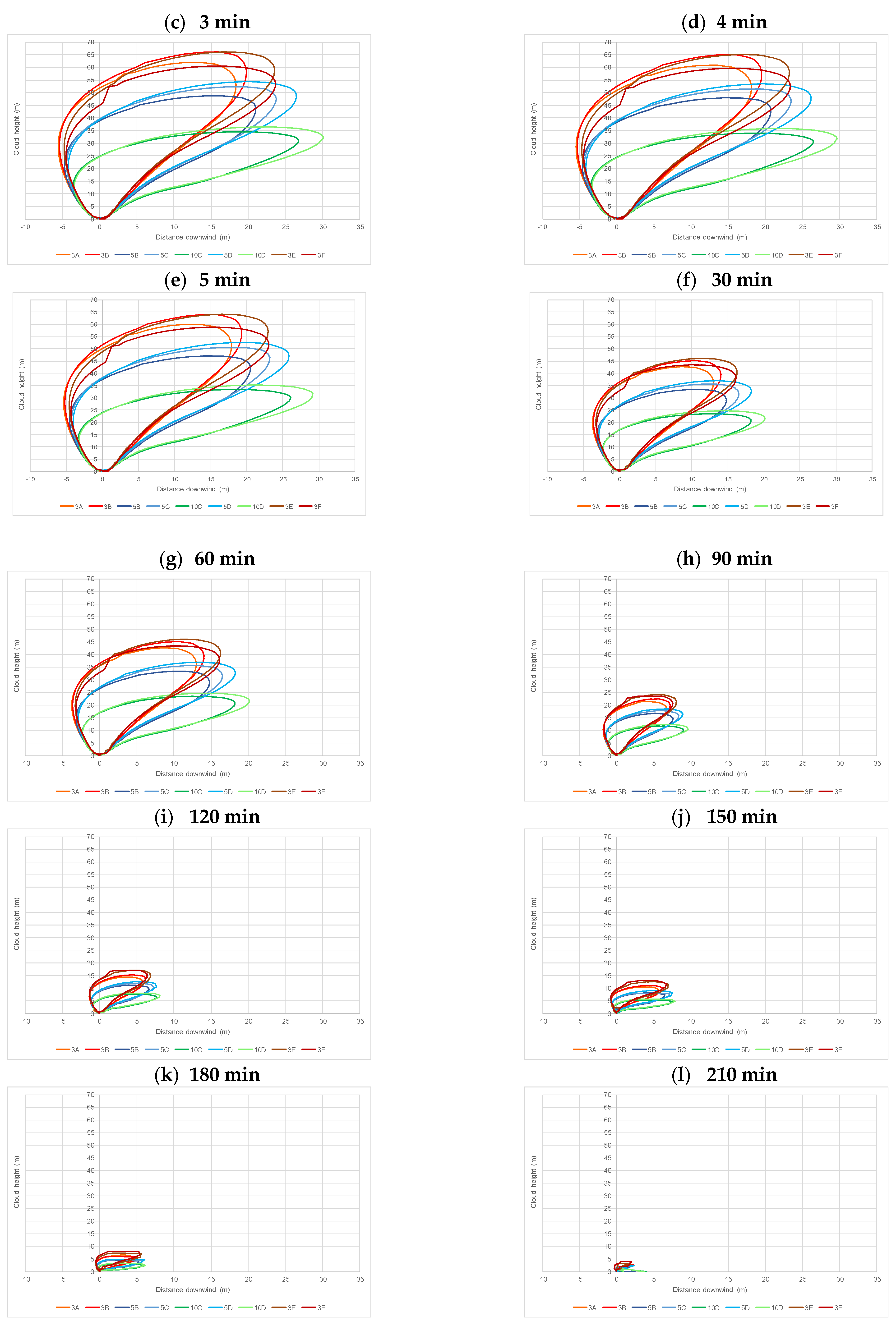 Energies 15 07755 g005b