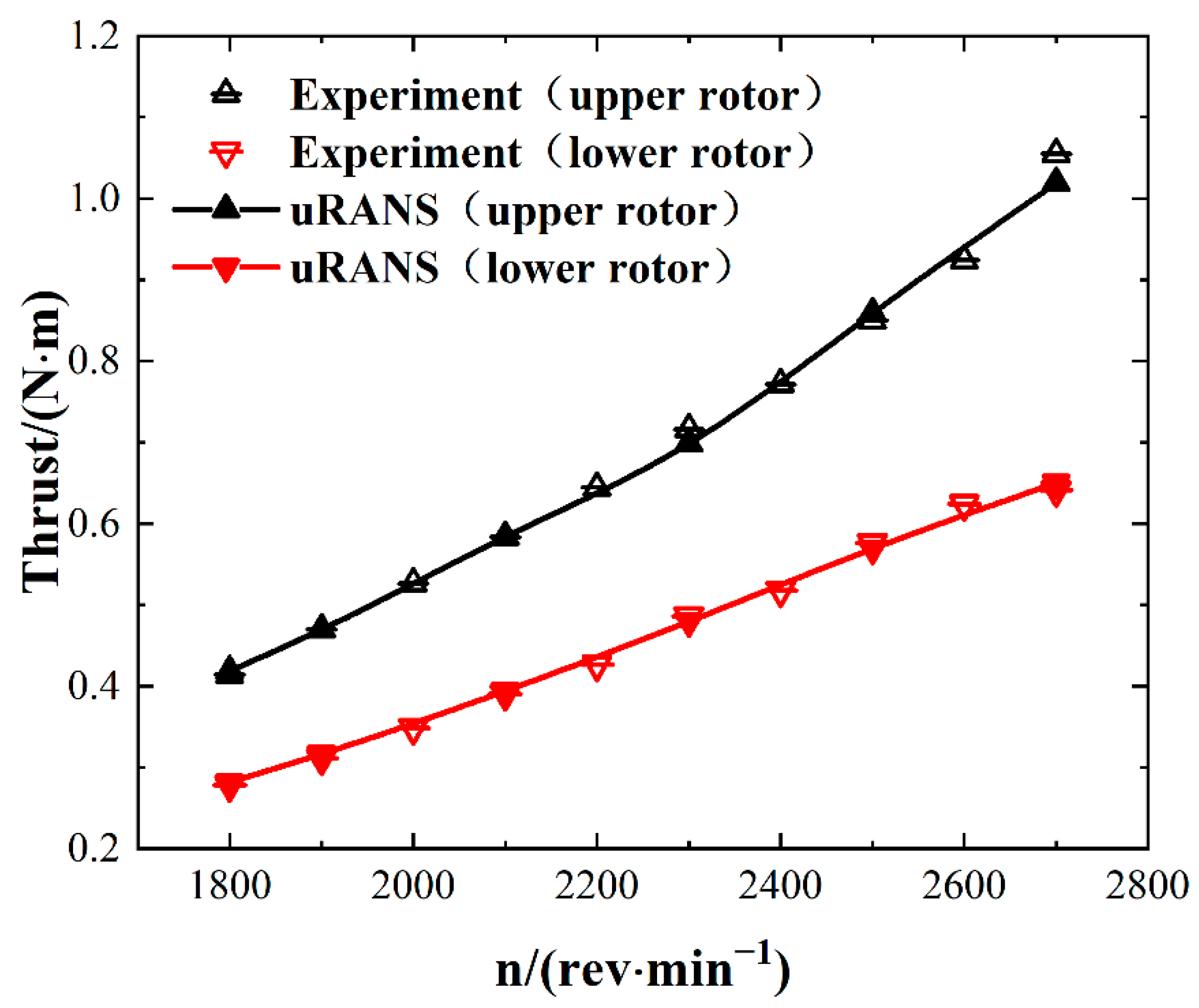 Energies 15 07761 g004a