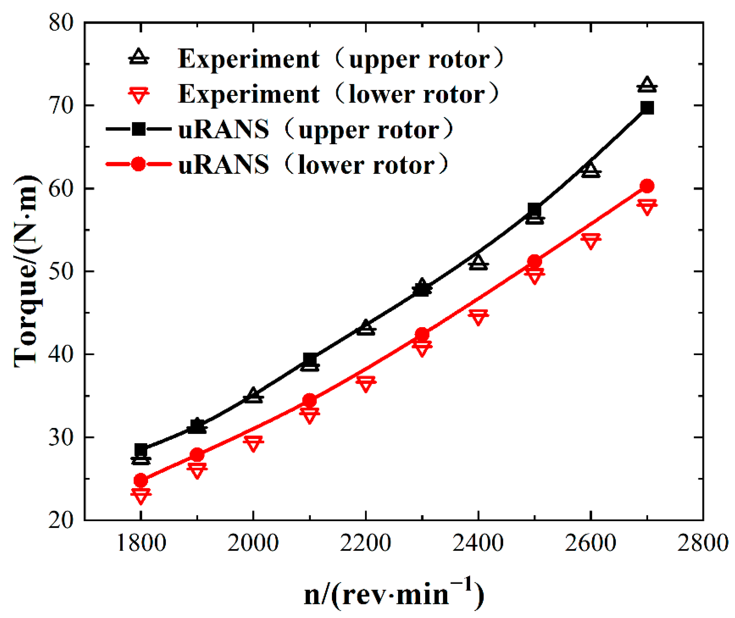 Energies 15 07761 g004b