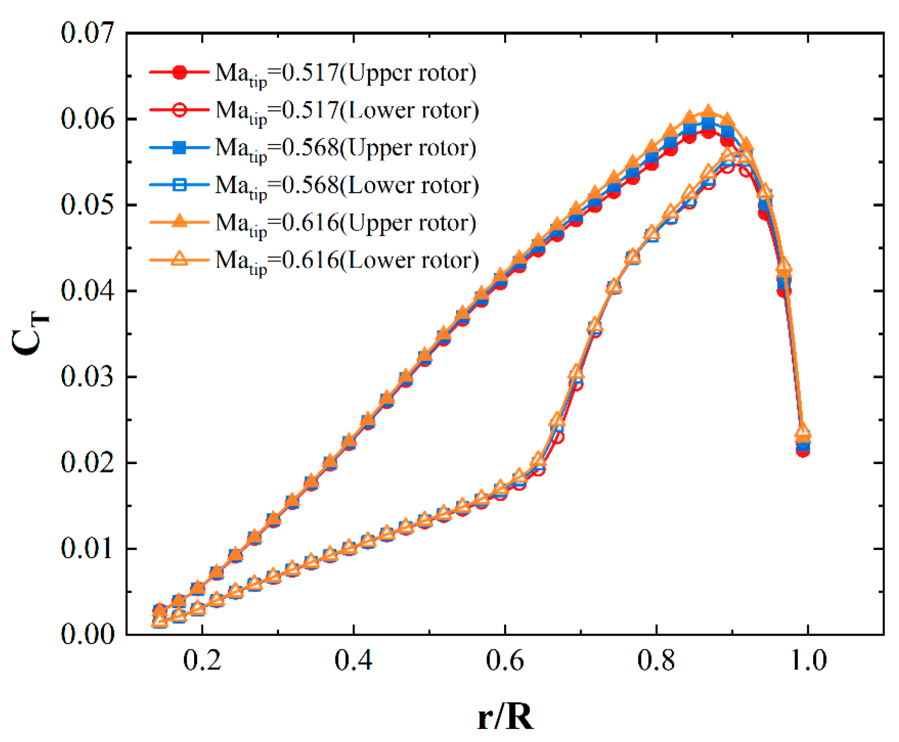 Energies 15 07761 g009