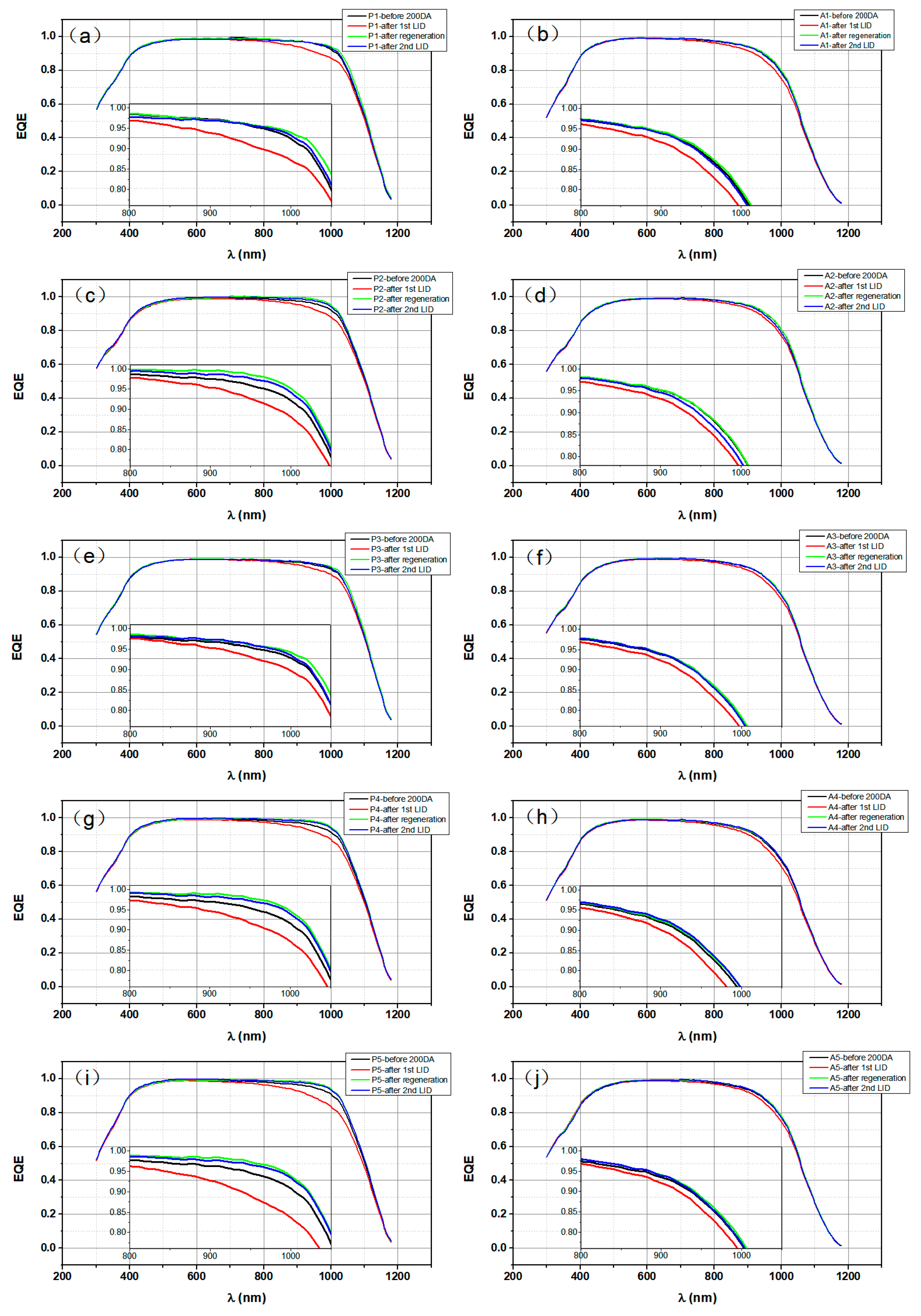 Energies 15 07764 g005 Energies 15 07764 g005