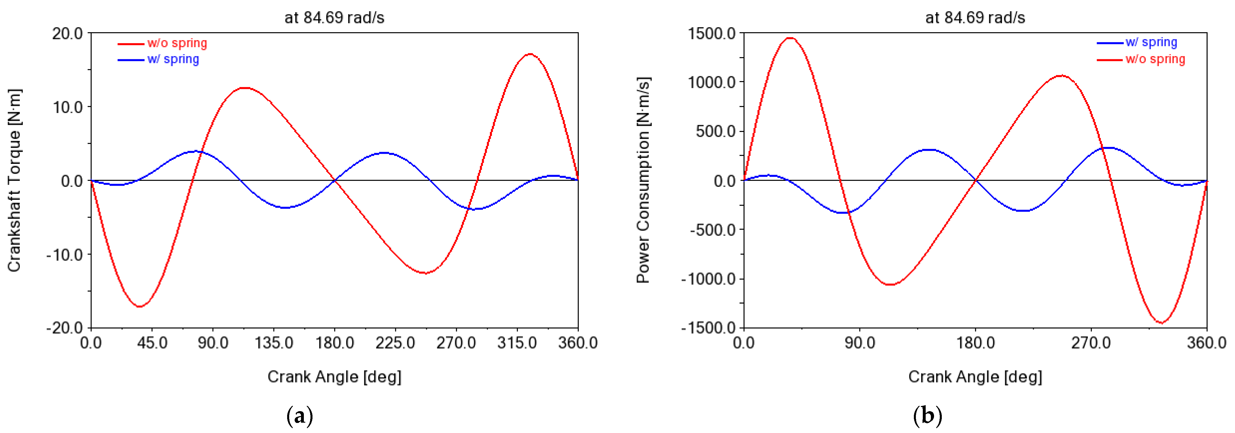 Energies 15 07769 g007 Energies 15 07769 g007