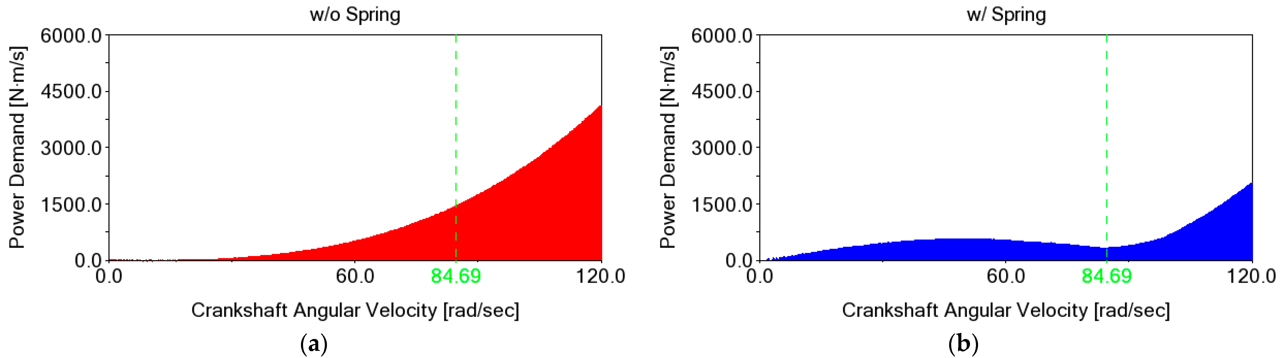 Energies 15 07769 g008 Energies 15 07769 g008