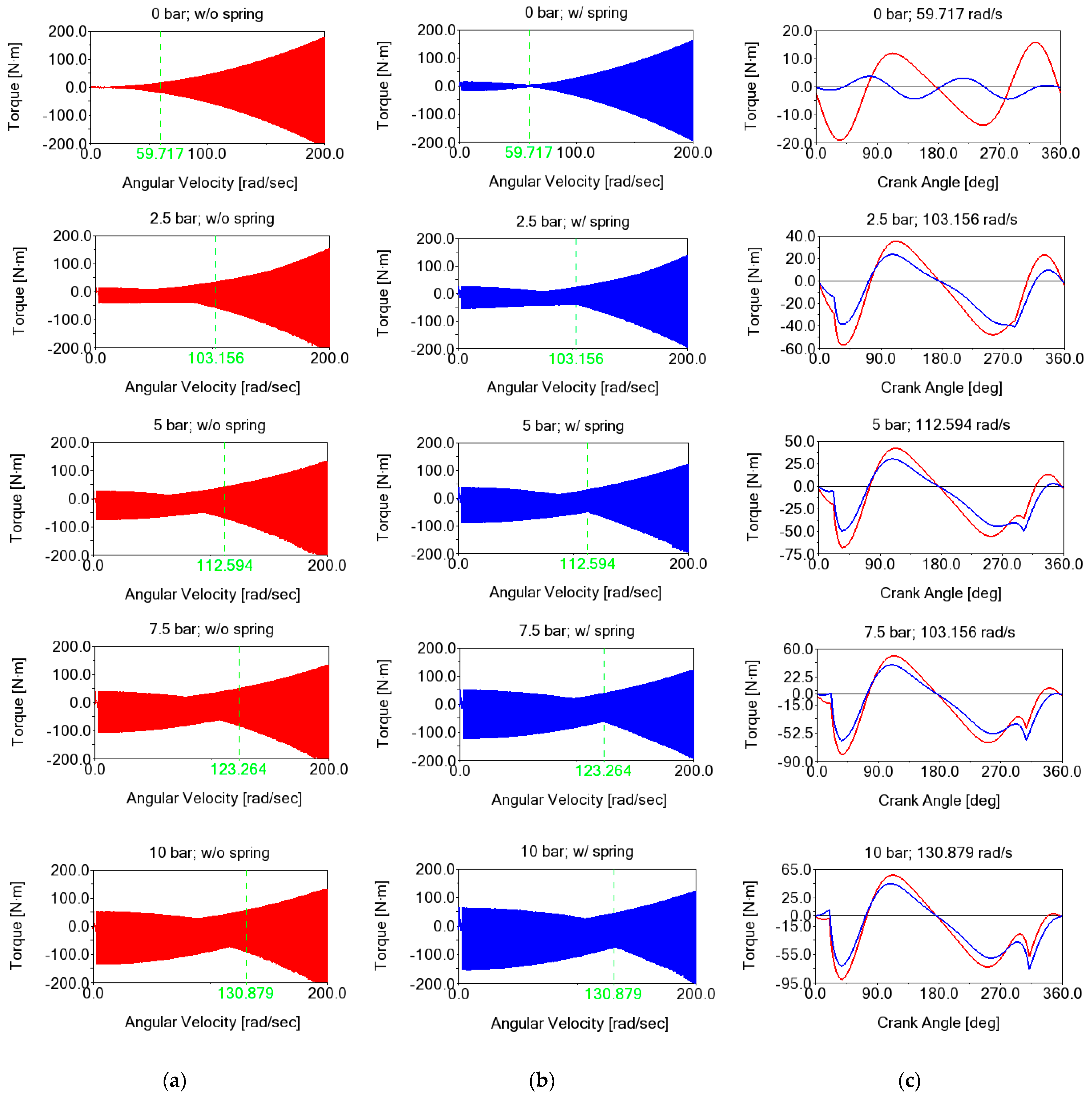 Energies 15 07769 g010 Energies 15 07769 g010