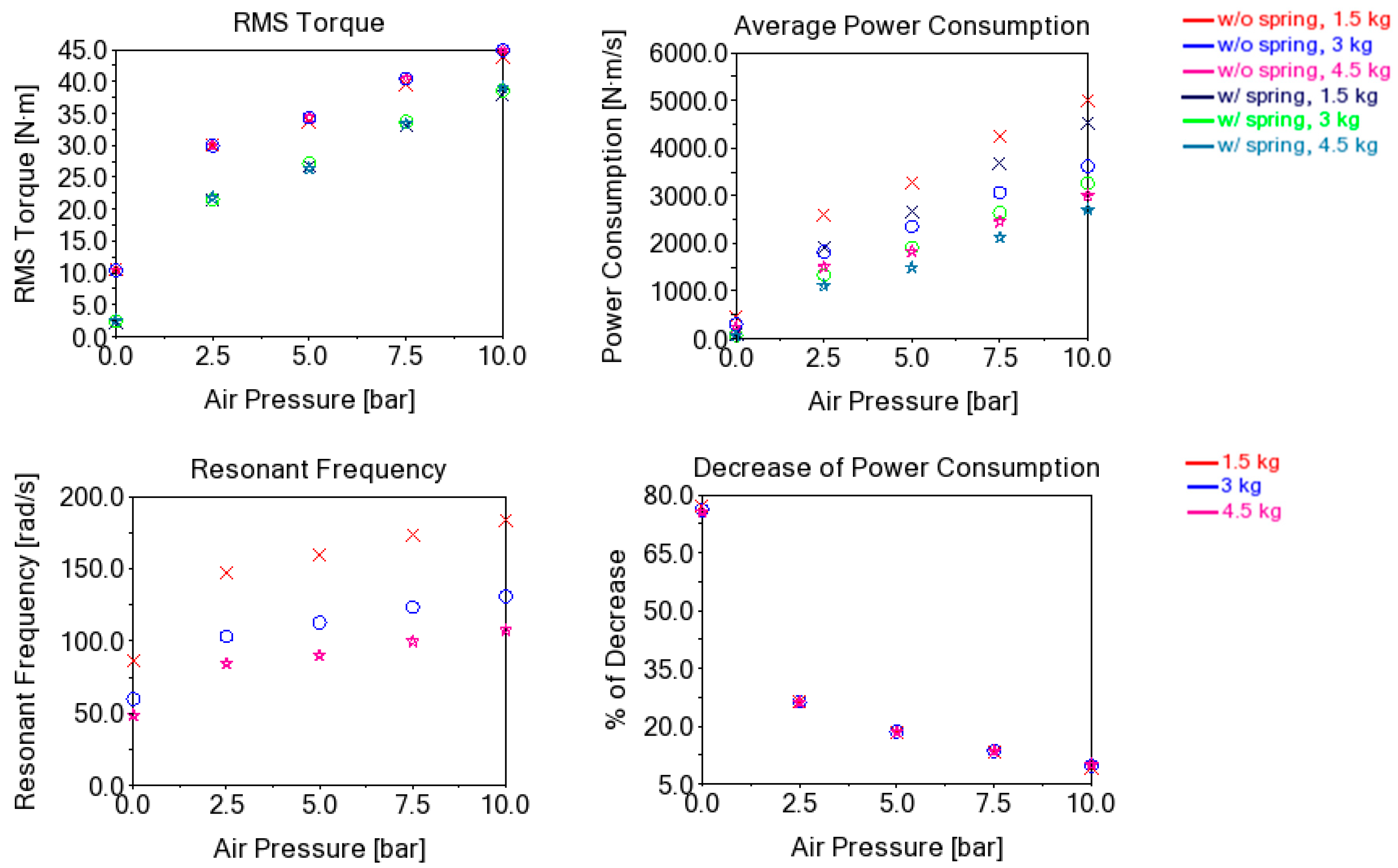 Energies 15 07769 g013 Energies 15 07769 g013