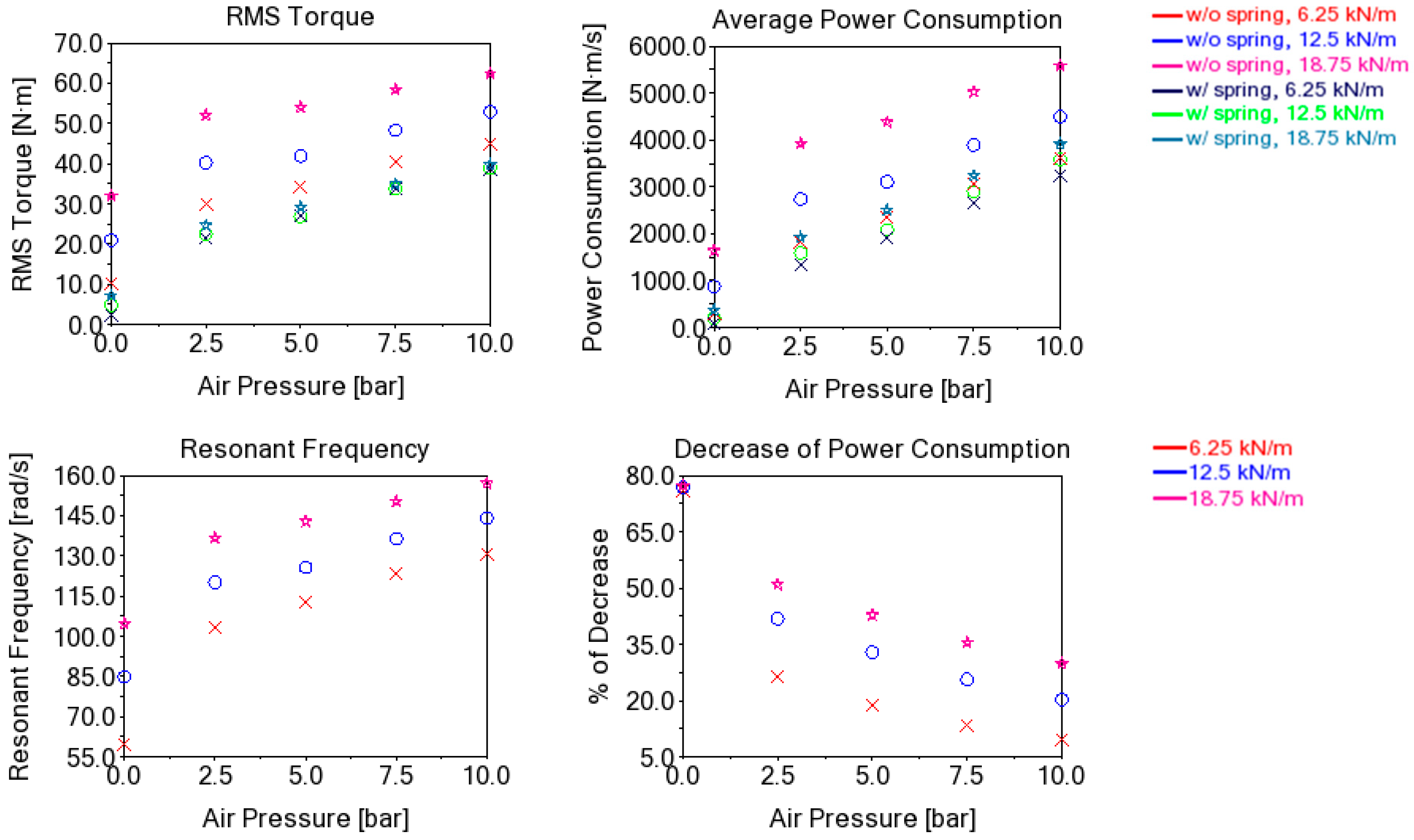 Energies 15 07769 g014 Energies 15 07769 g014
