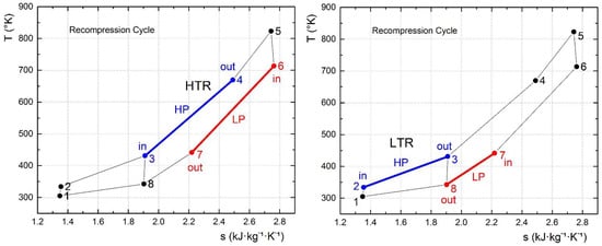 Energies 15 07773 g0a1