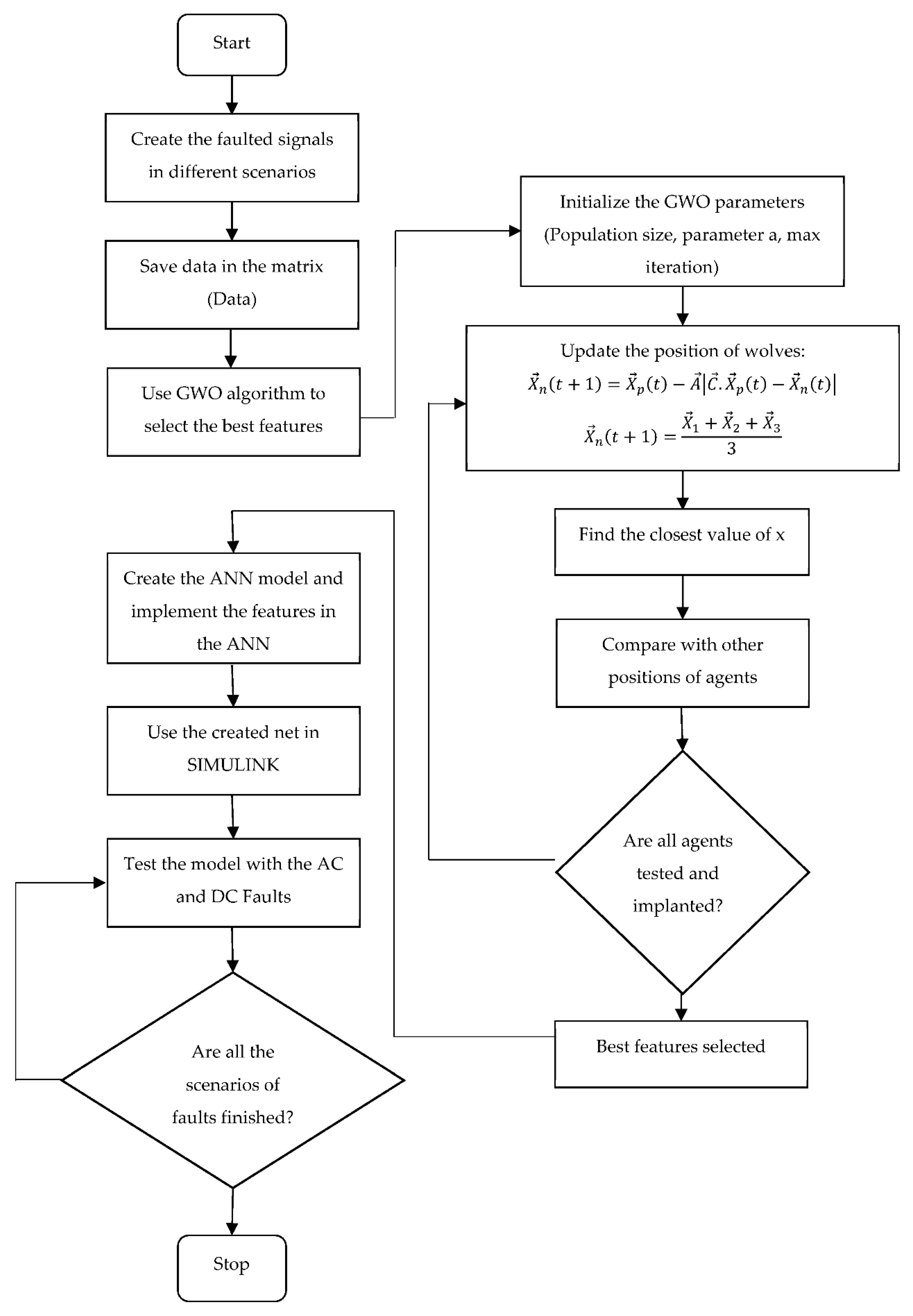 Energies 15 07775 g001