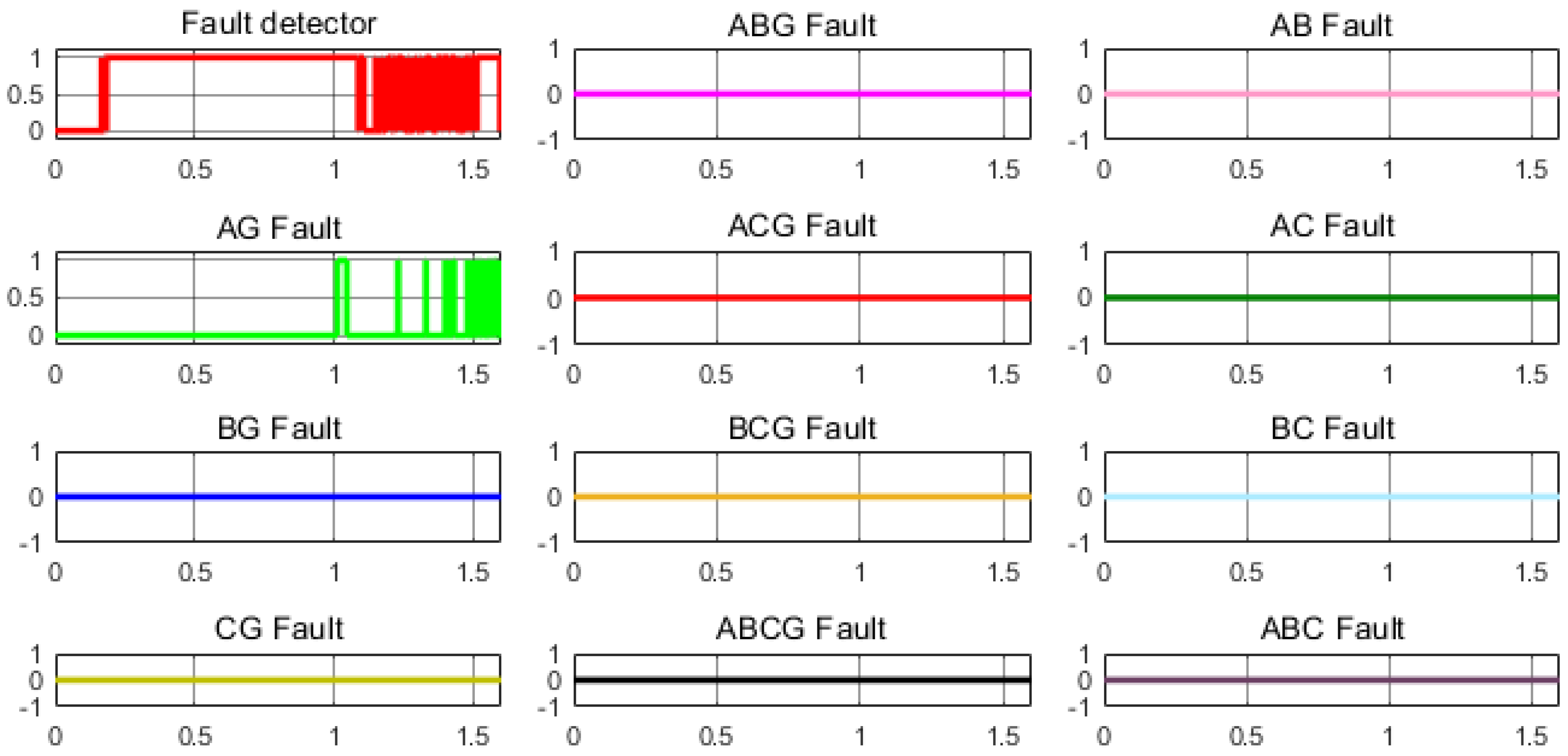 Energies 15 07775 g009