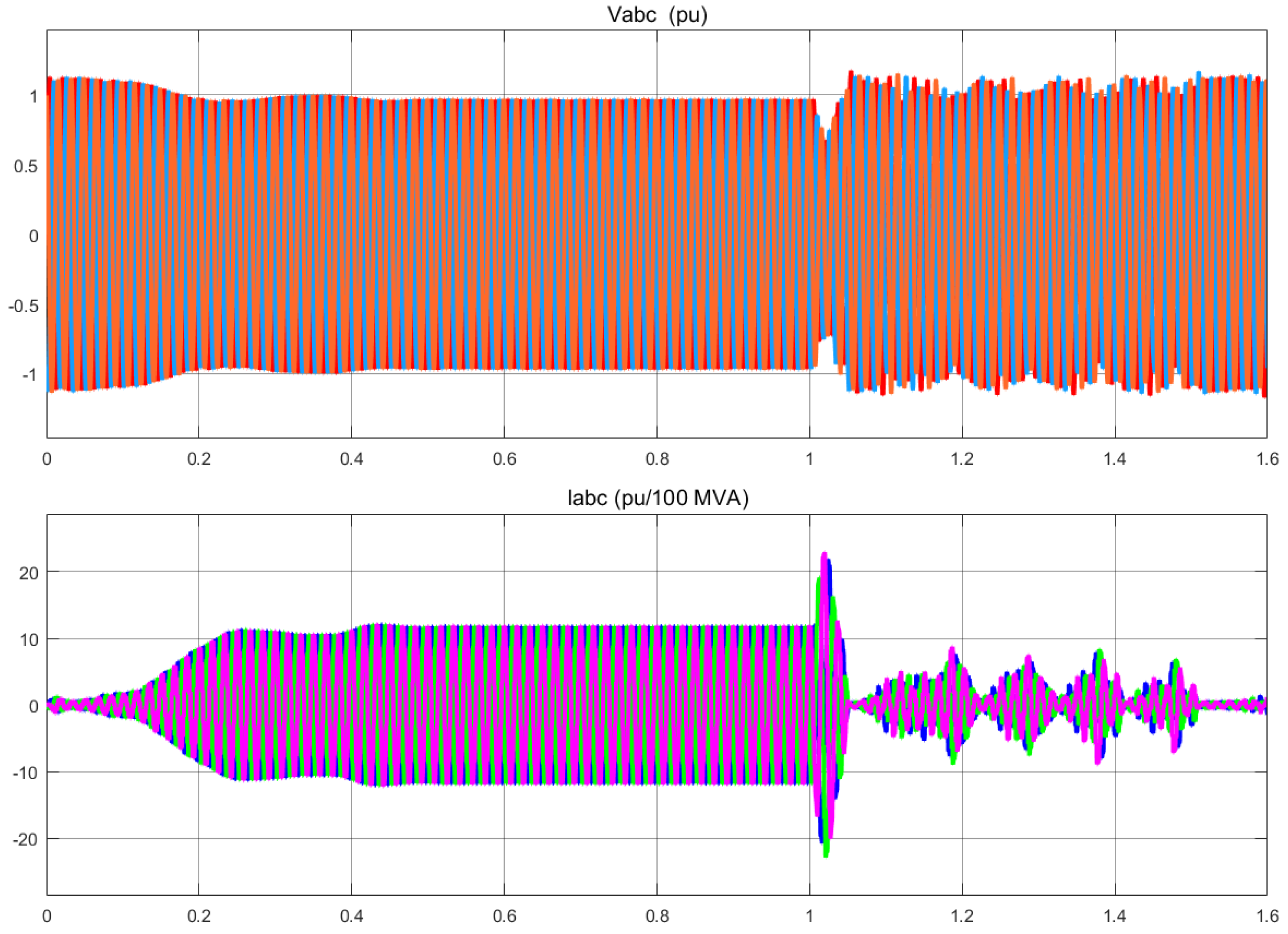 Energies 15 07775 g011