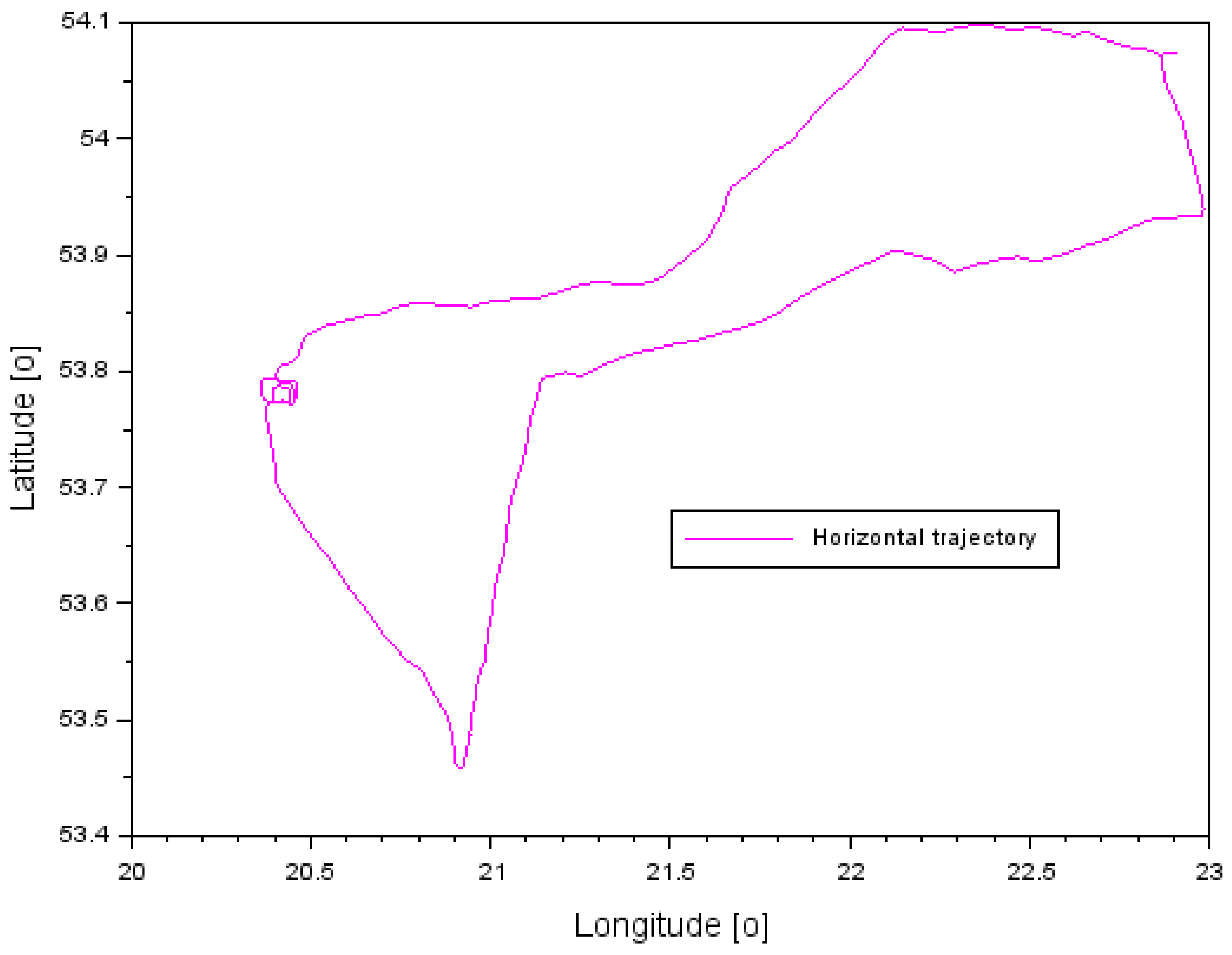 Energies 15 07776 g003