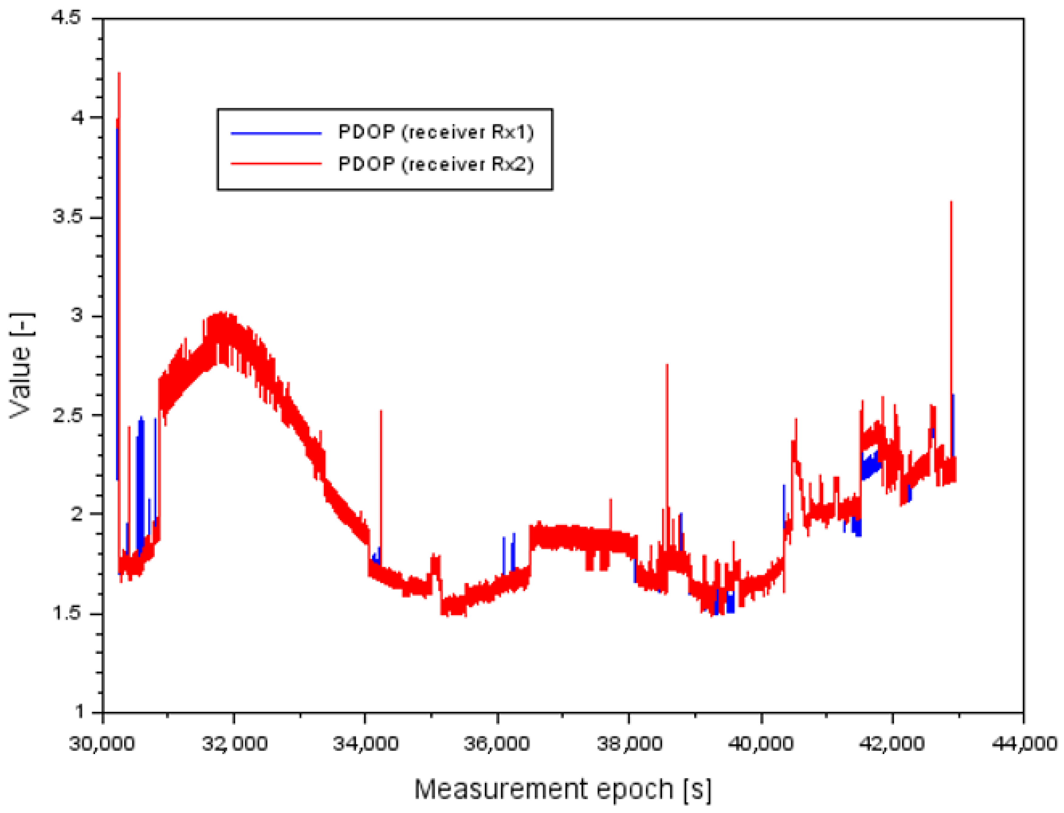 Energies 15 07776 g006