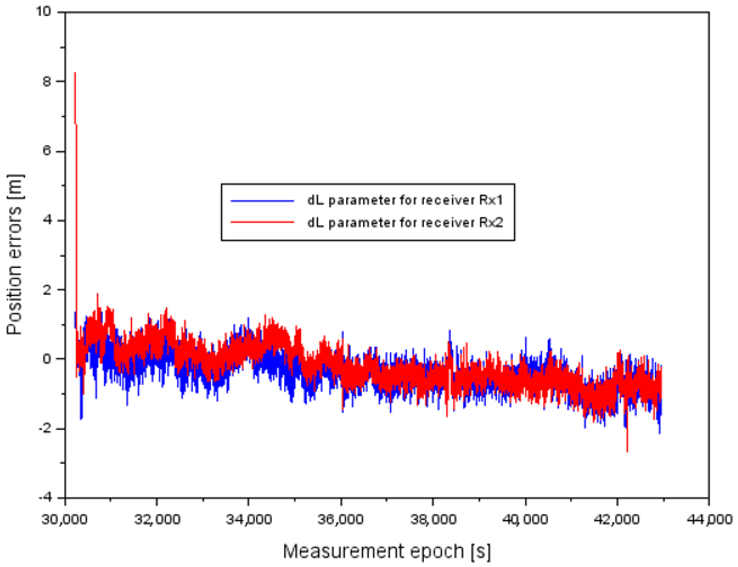 Energies 15 07776 g010