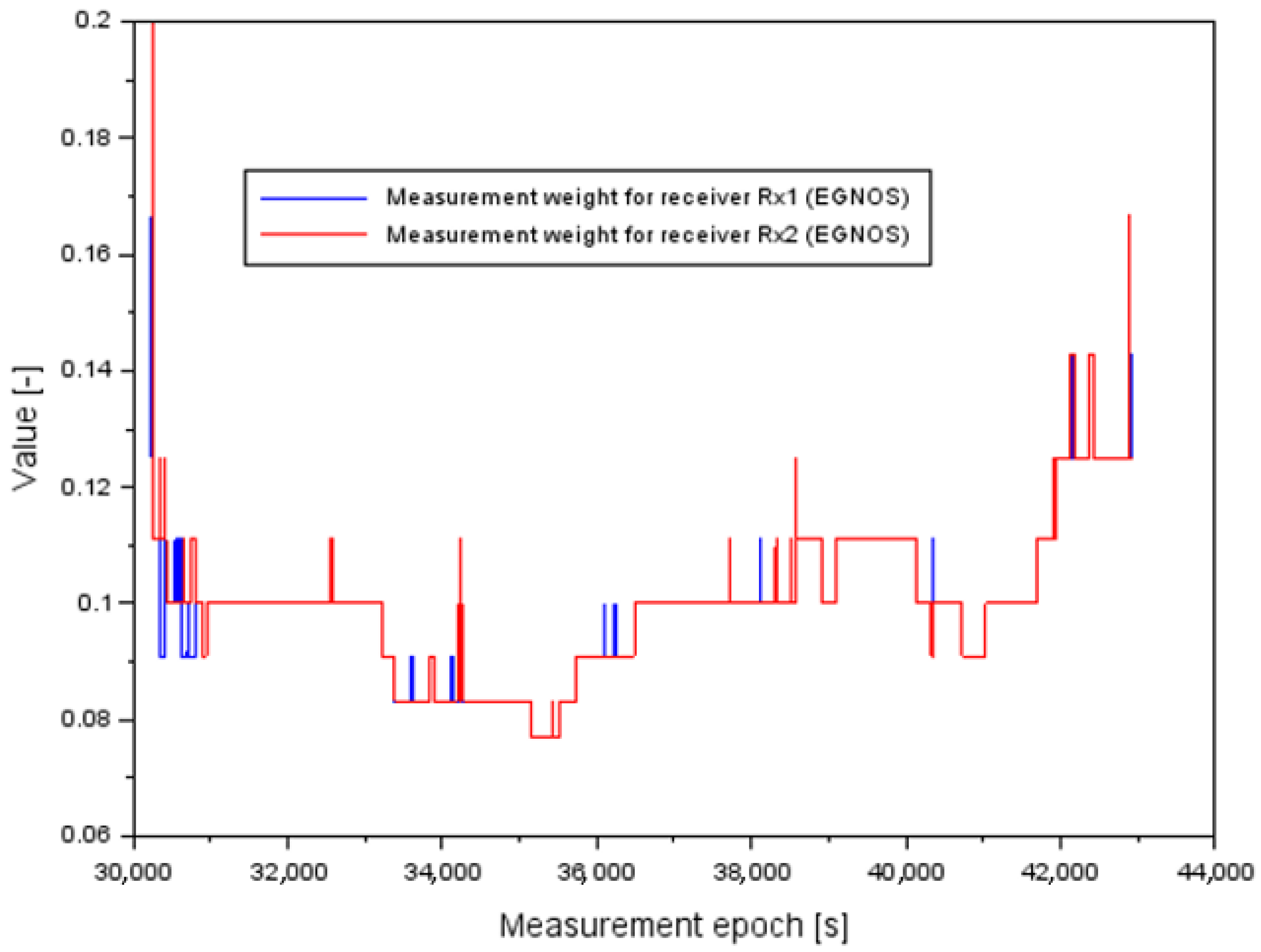 Energies 15 07776 g013