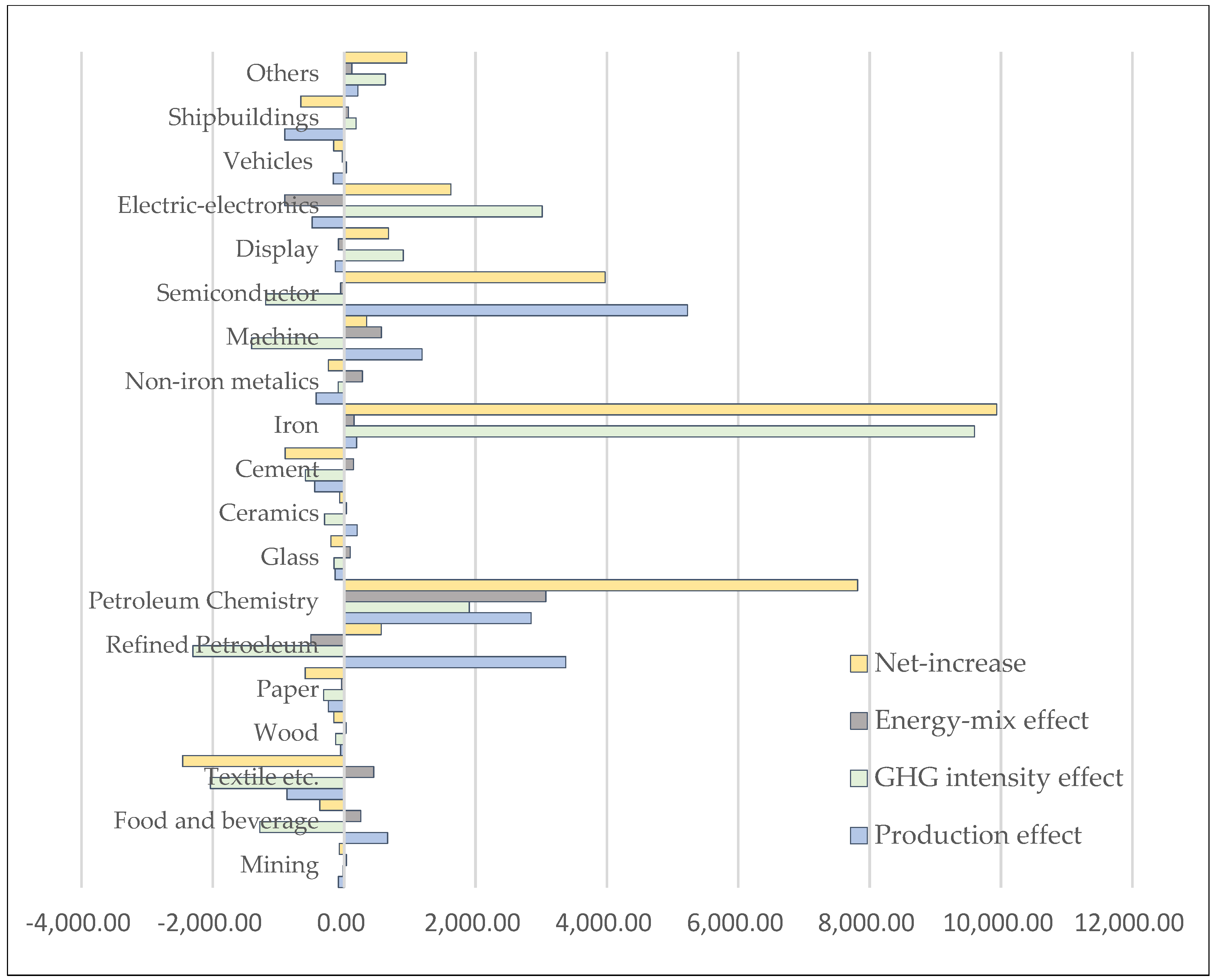 Energies 15 07777 g001