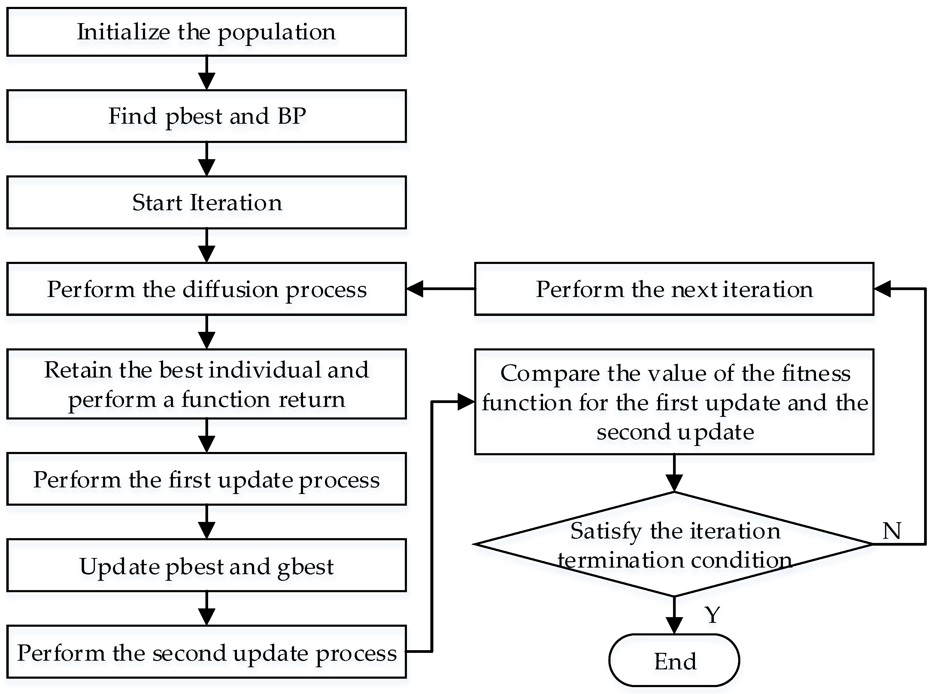 Energies 15 07779 g001