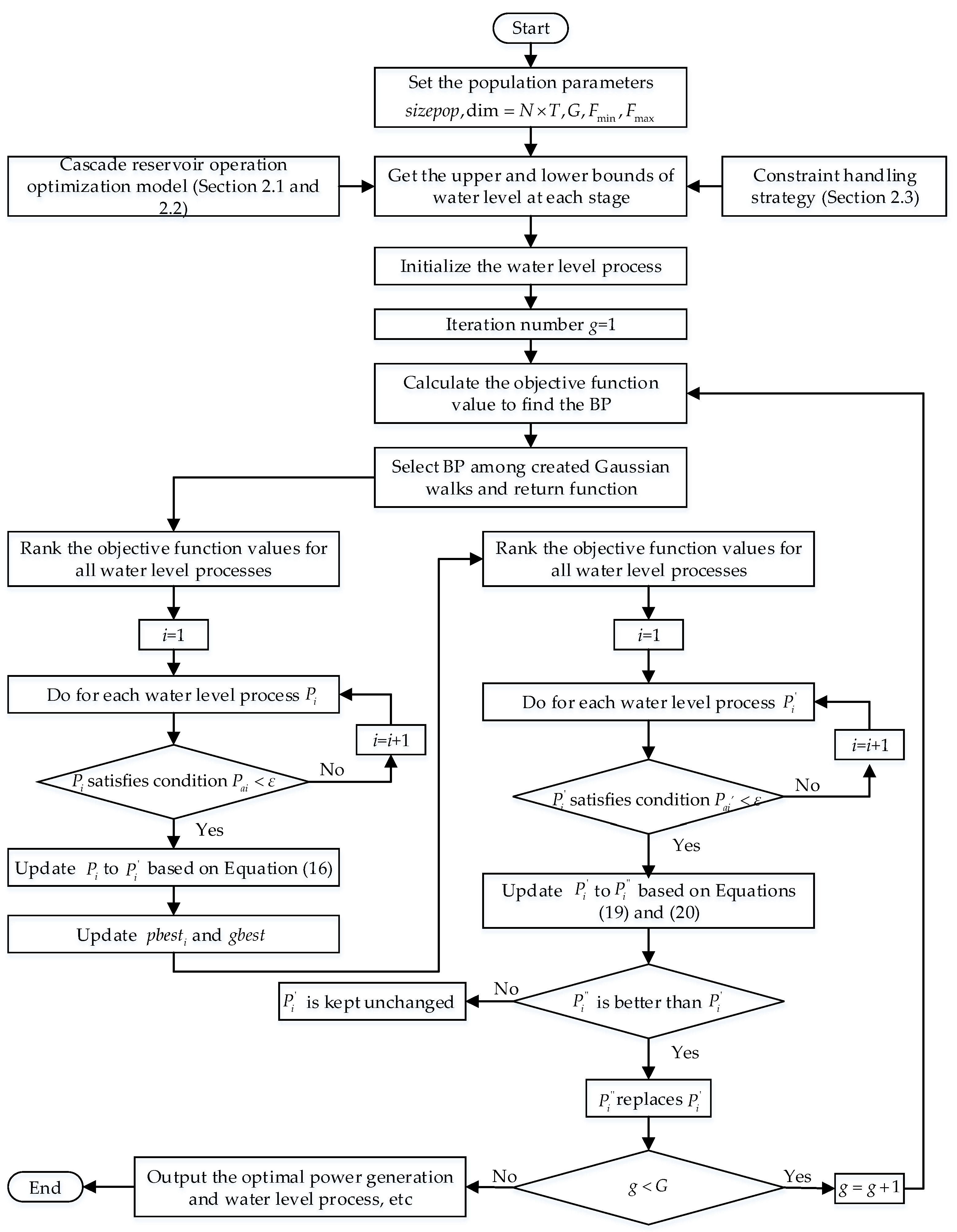 Energies 15 07779 g002