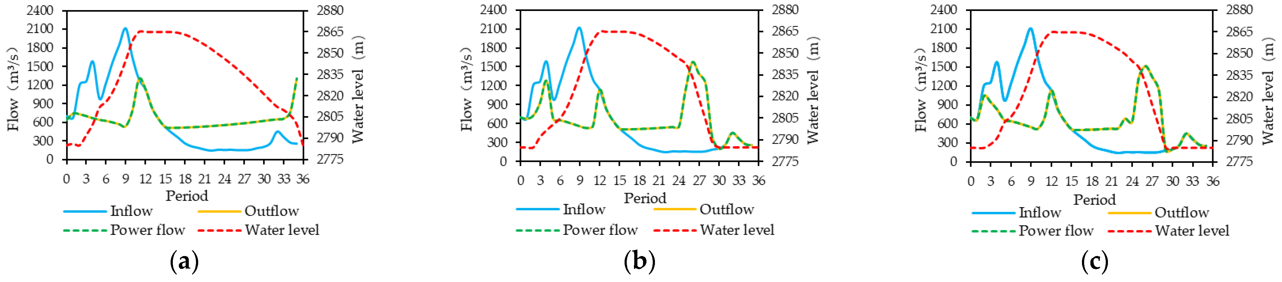 Energies 15 07779 g005