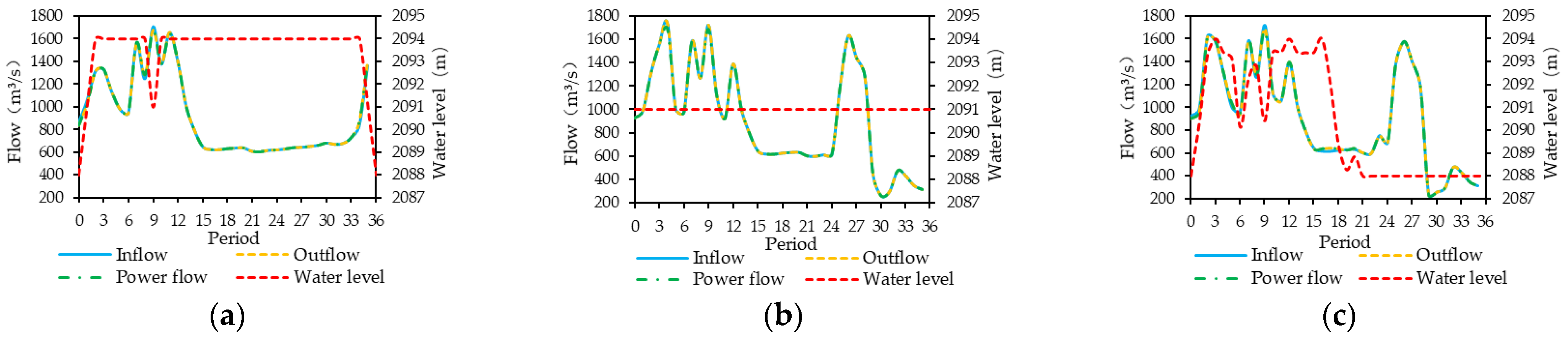 Energies 15 07779 g006