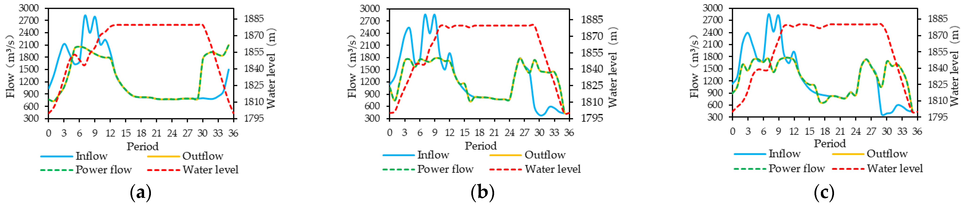 Energies 15 07779 g007