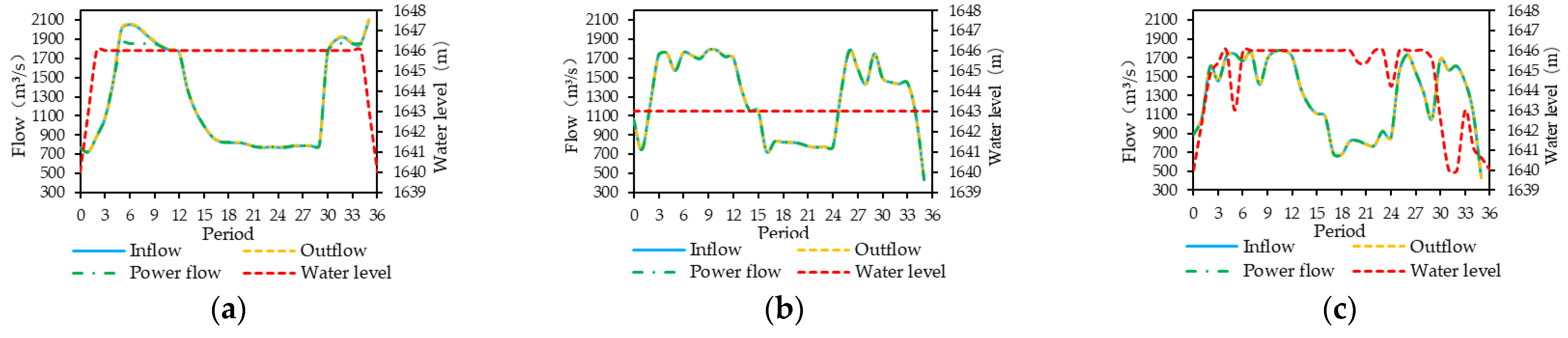 Energies 15 07779 g008