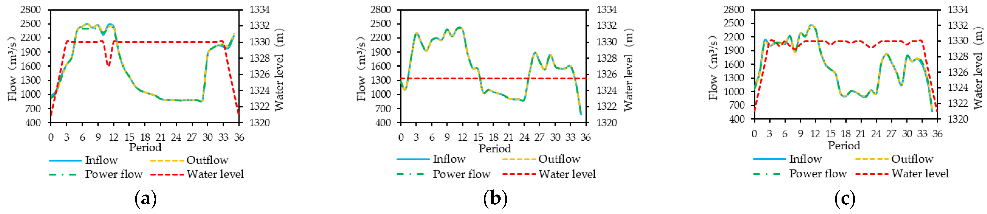 Energies 15 07779 g009