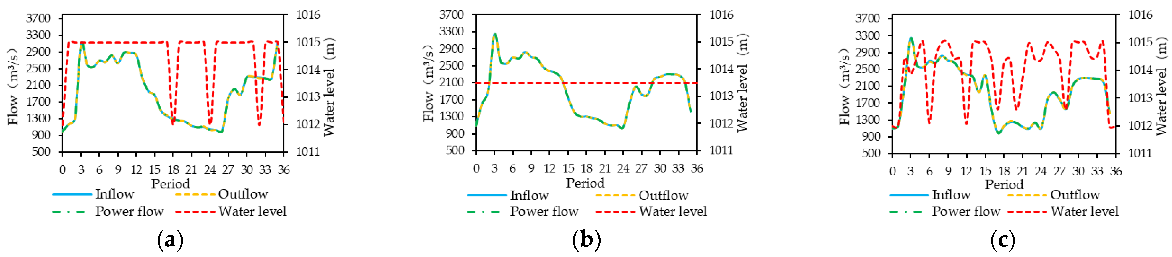 Energies 15 07779 g011