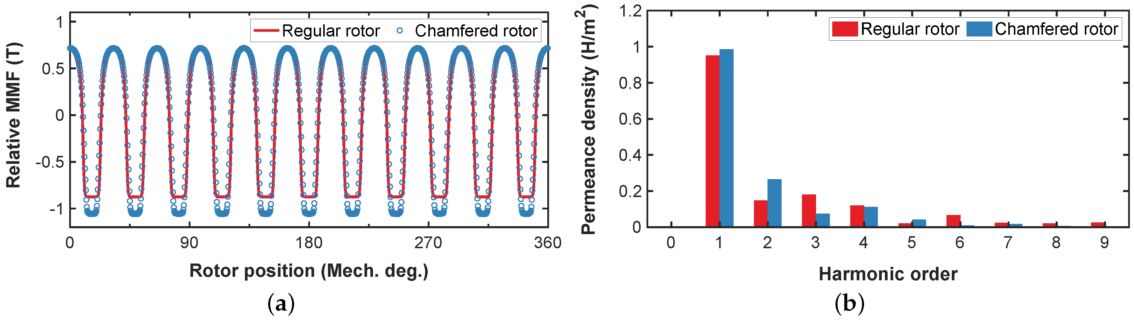 Energies 15 07780 g005