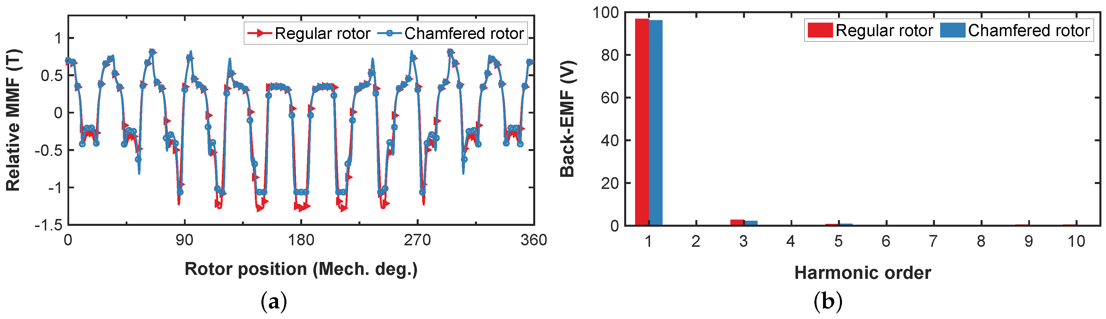 Energies 15 07780 g006