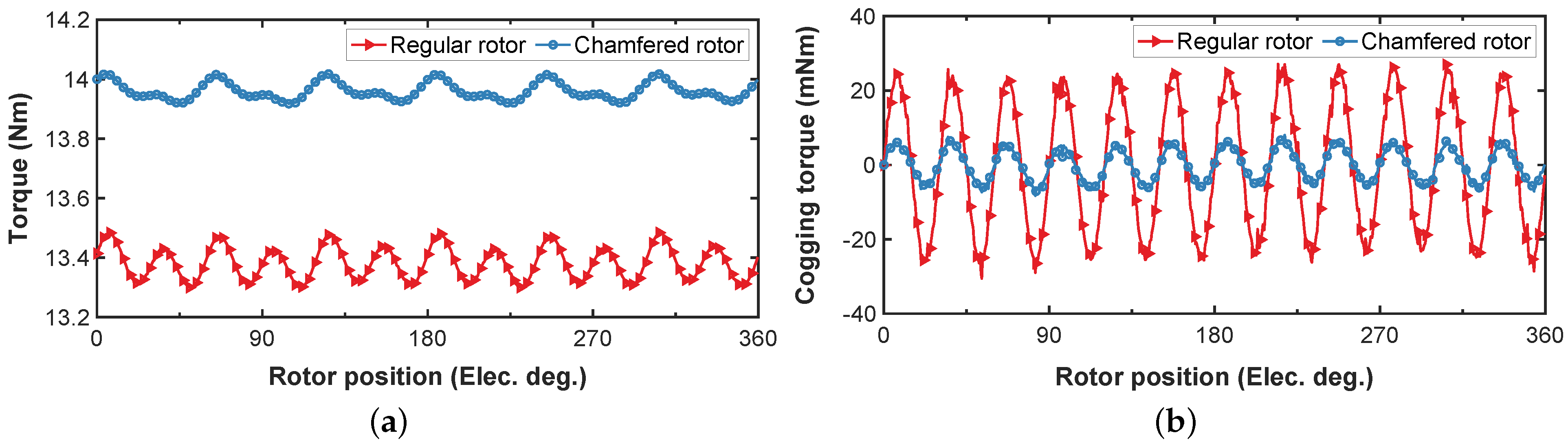 Energies 15 07780 g008