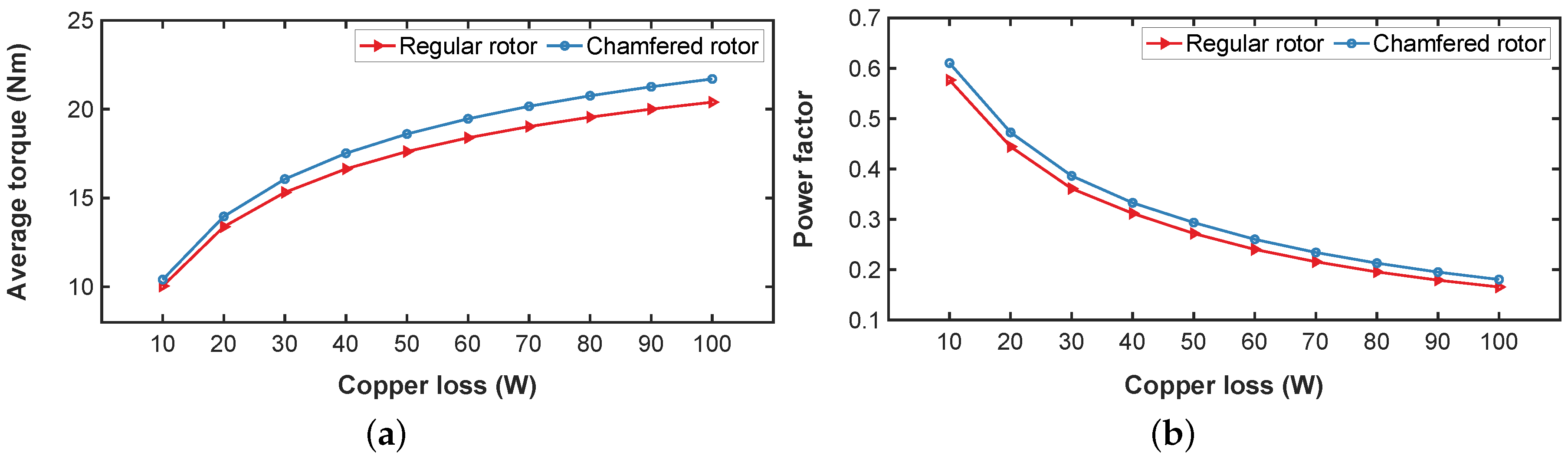 Energies 15 07780 g009