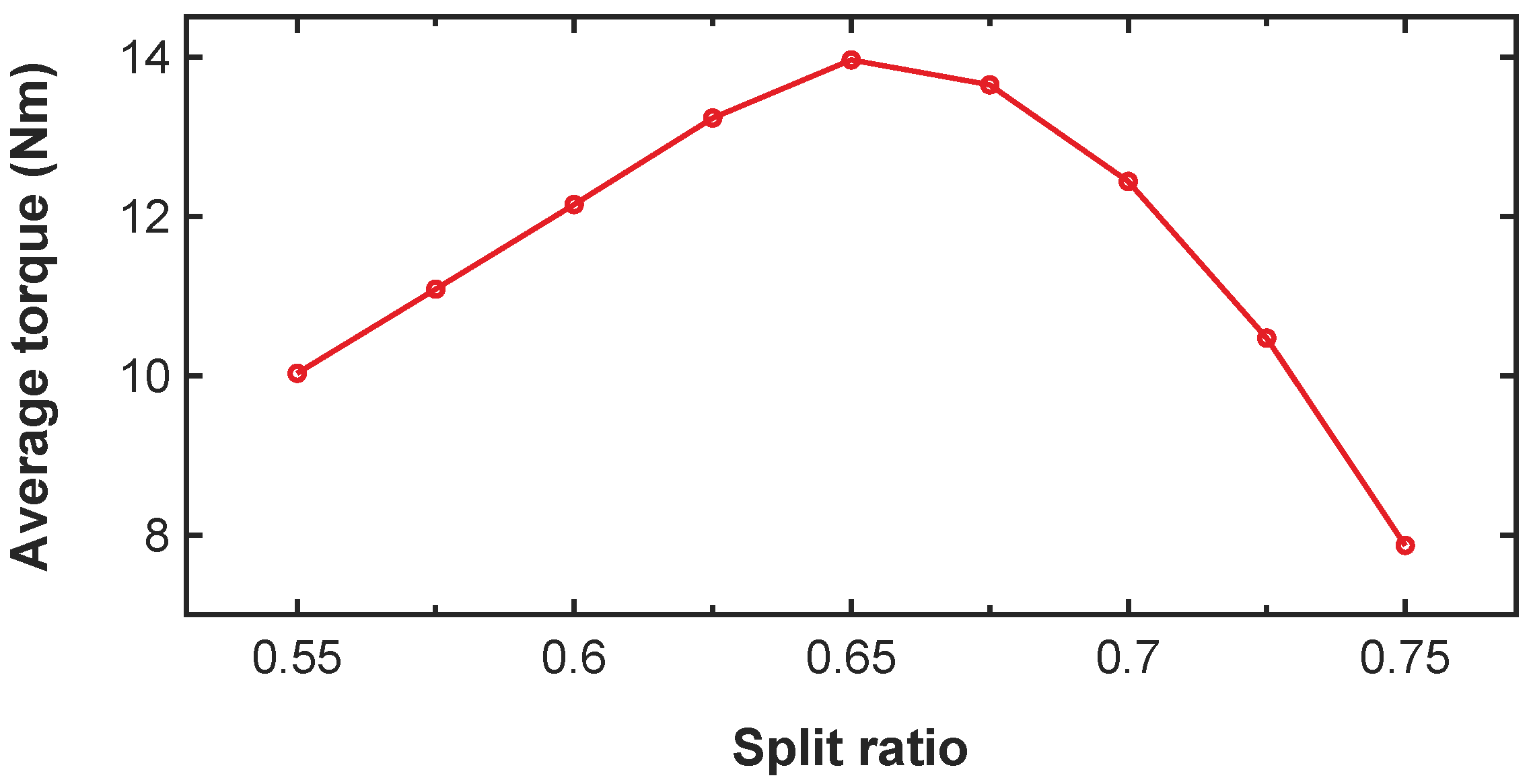 Energies 15 07780 g011
