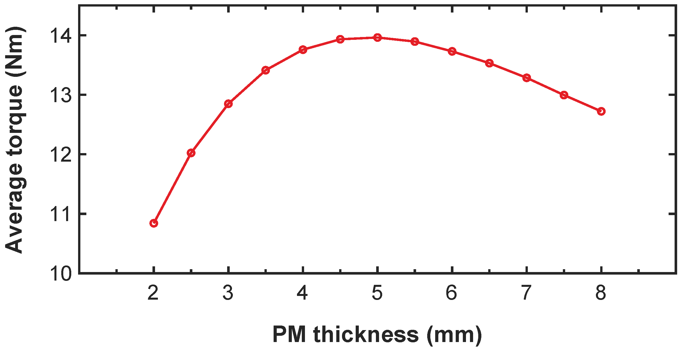 Energies 15 07780 g012